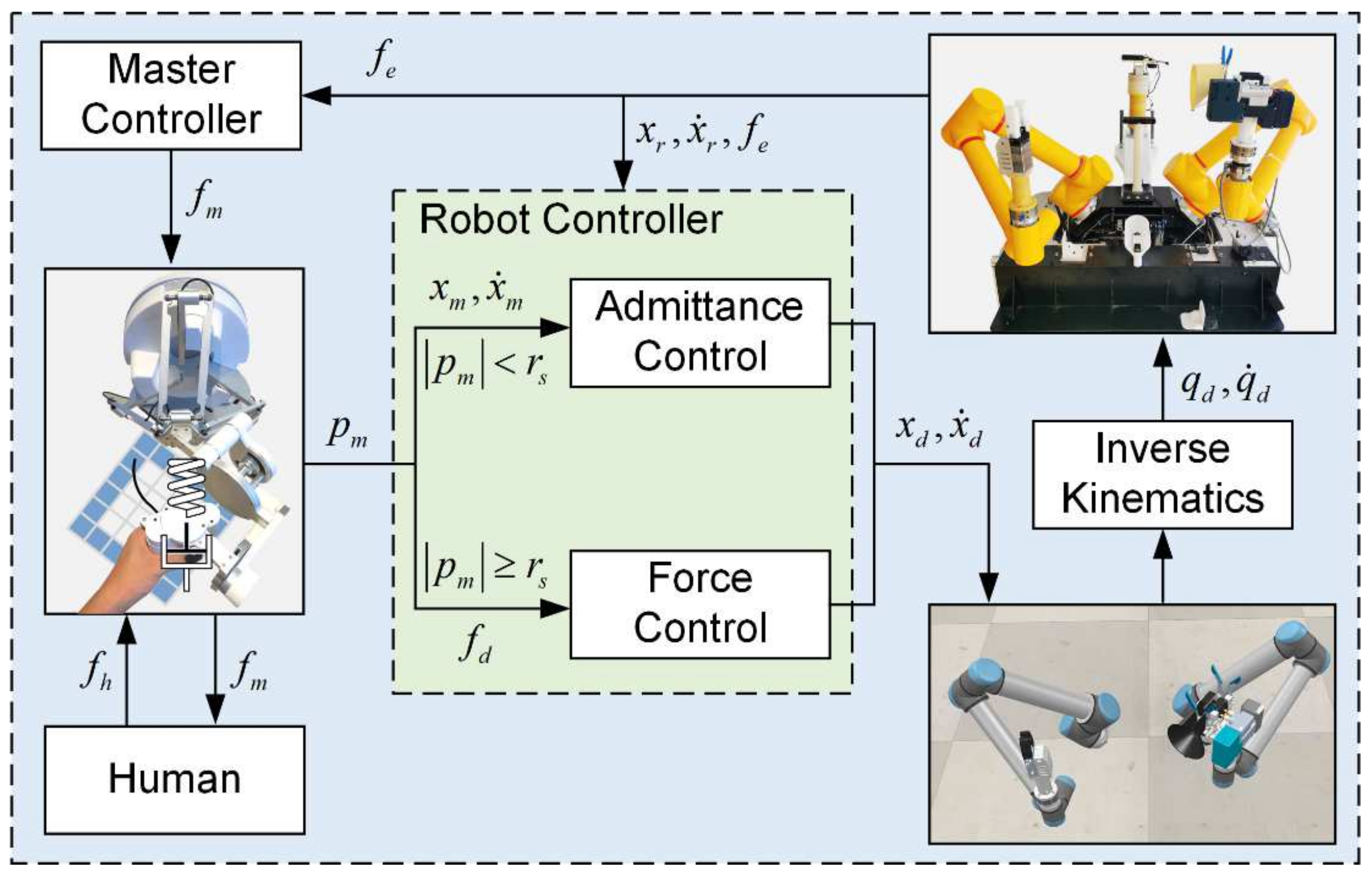 Machines 11 00002 g002