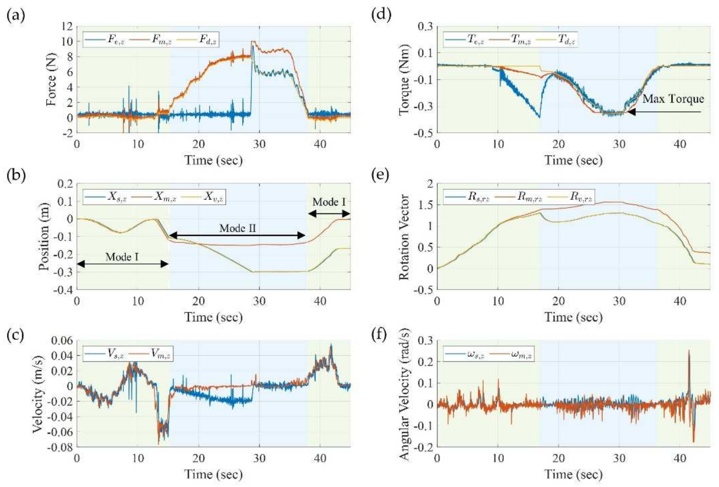 Machines 11 00002 g006