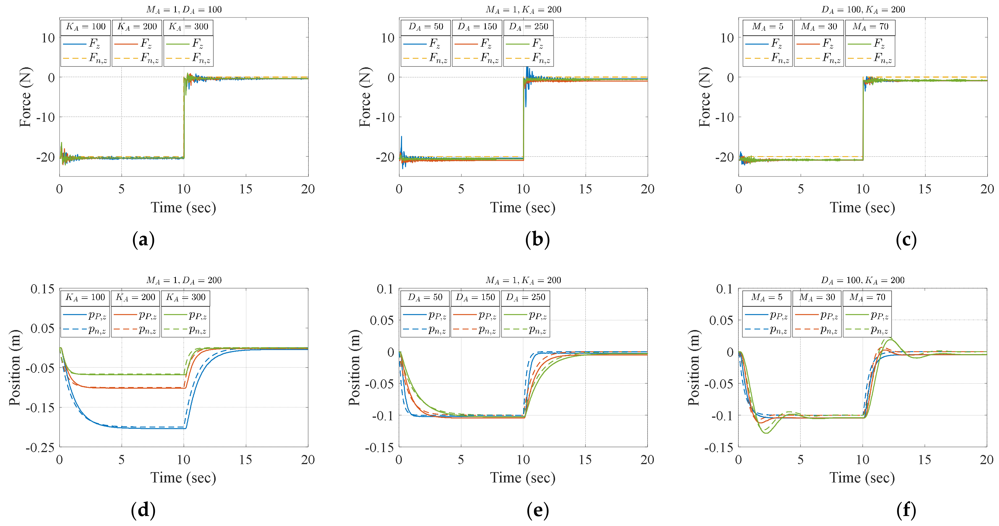 Machines 11 00002 g007