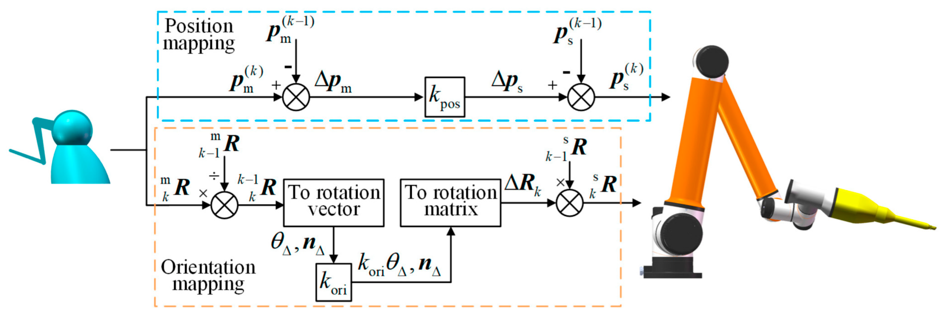 Machines 11 00003 g002