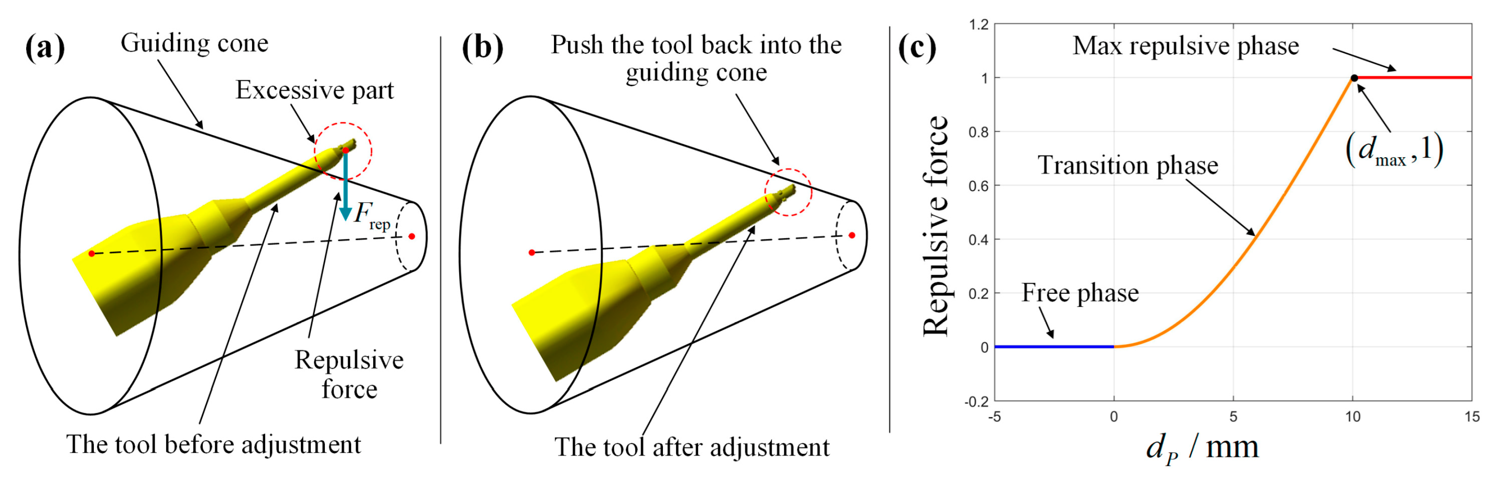 Machines 11 00003 g007