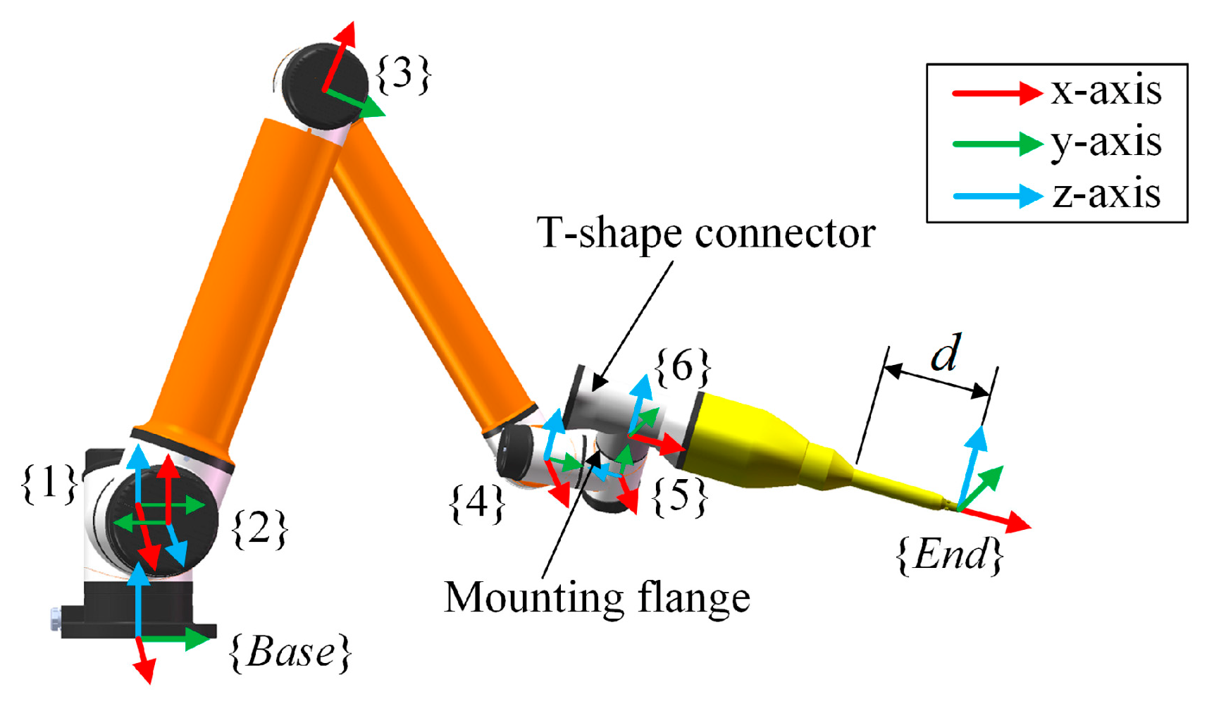 Machines 11 00003 g010