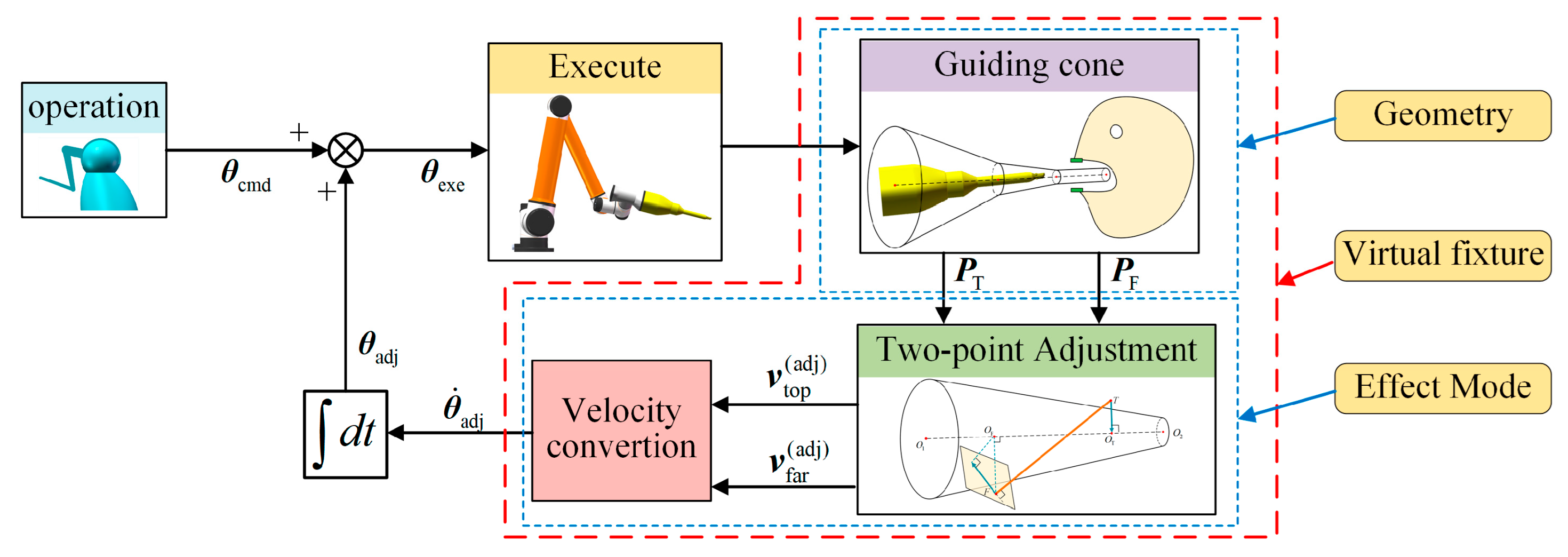 Machines 11 00003 g011