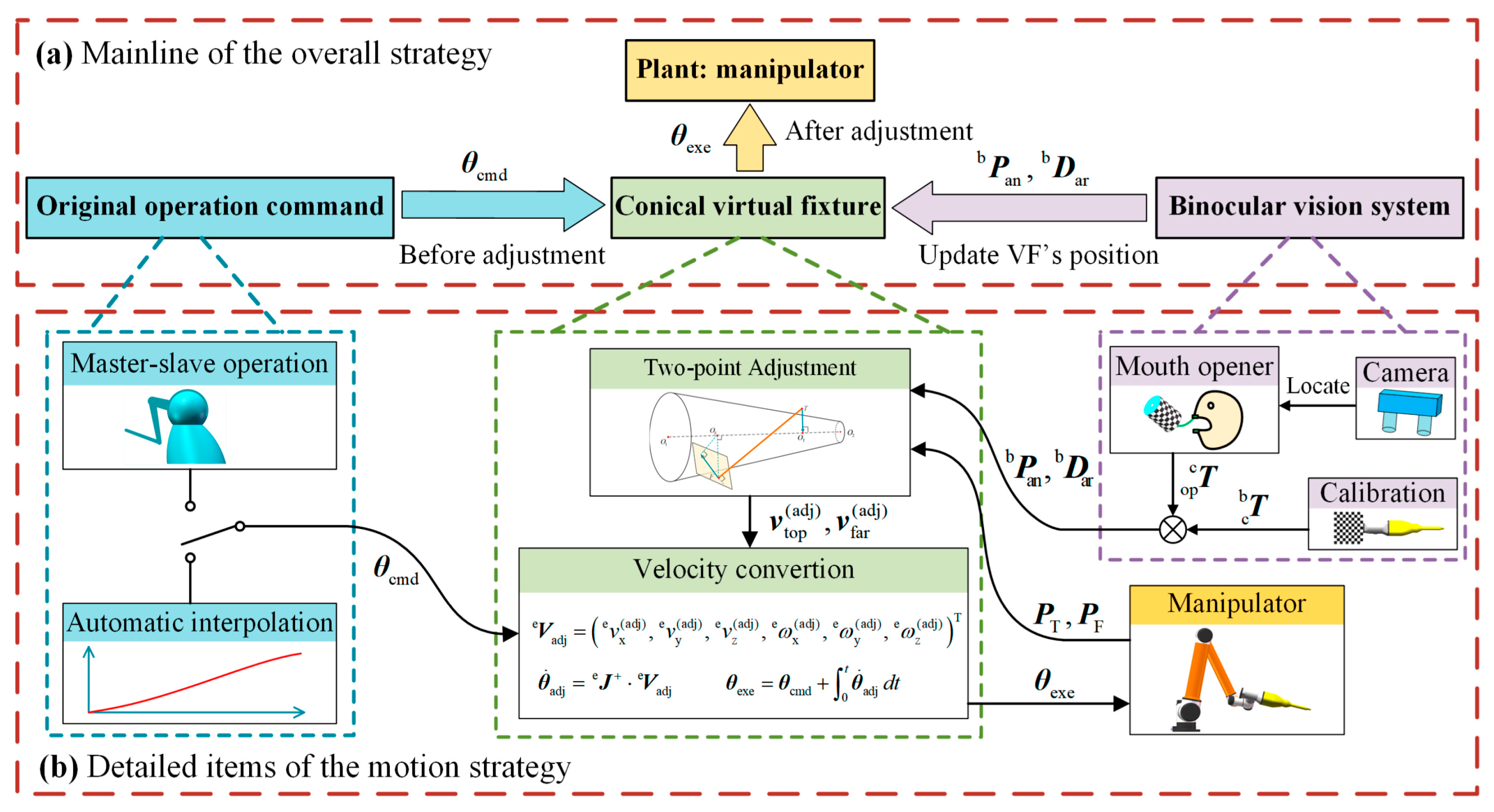 Machines 11 00003 g014