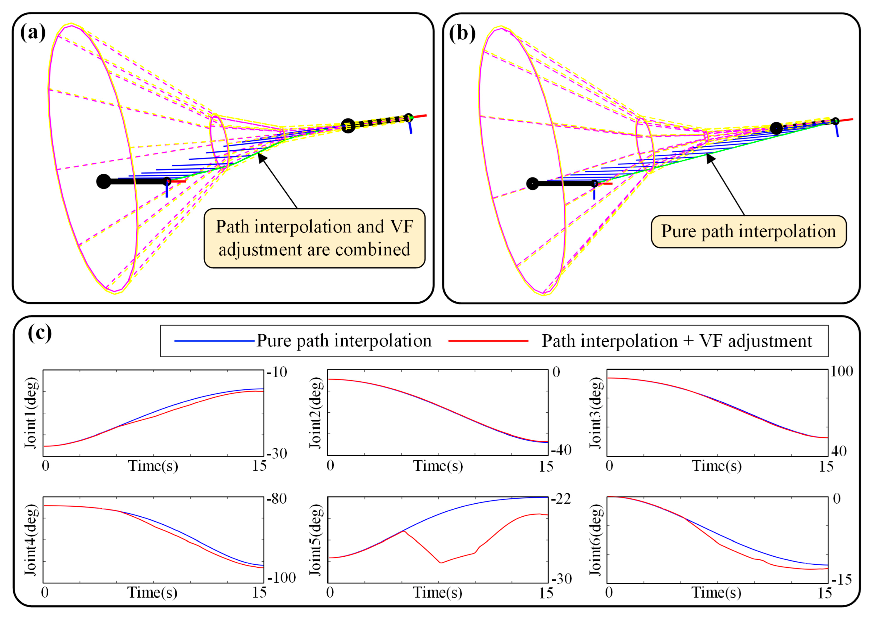 Machines 11 00003 g017