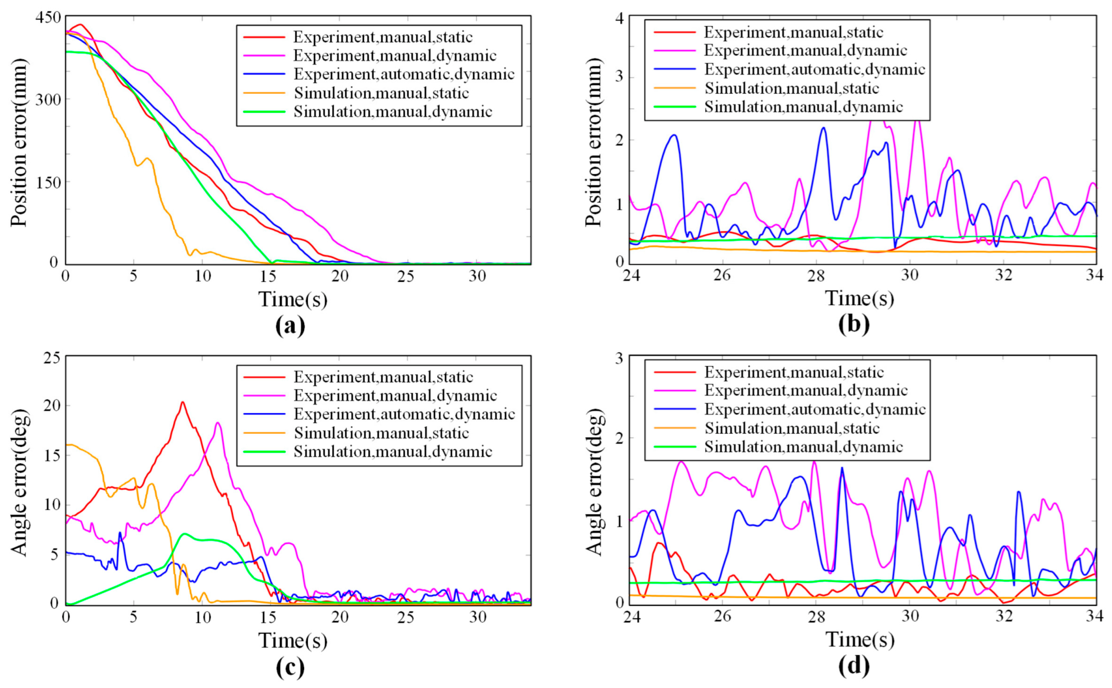 Machines 11 00003 g021