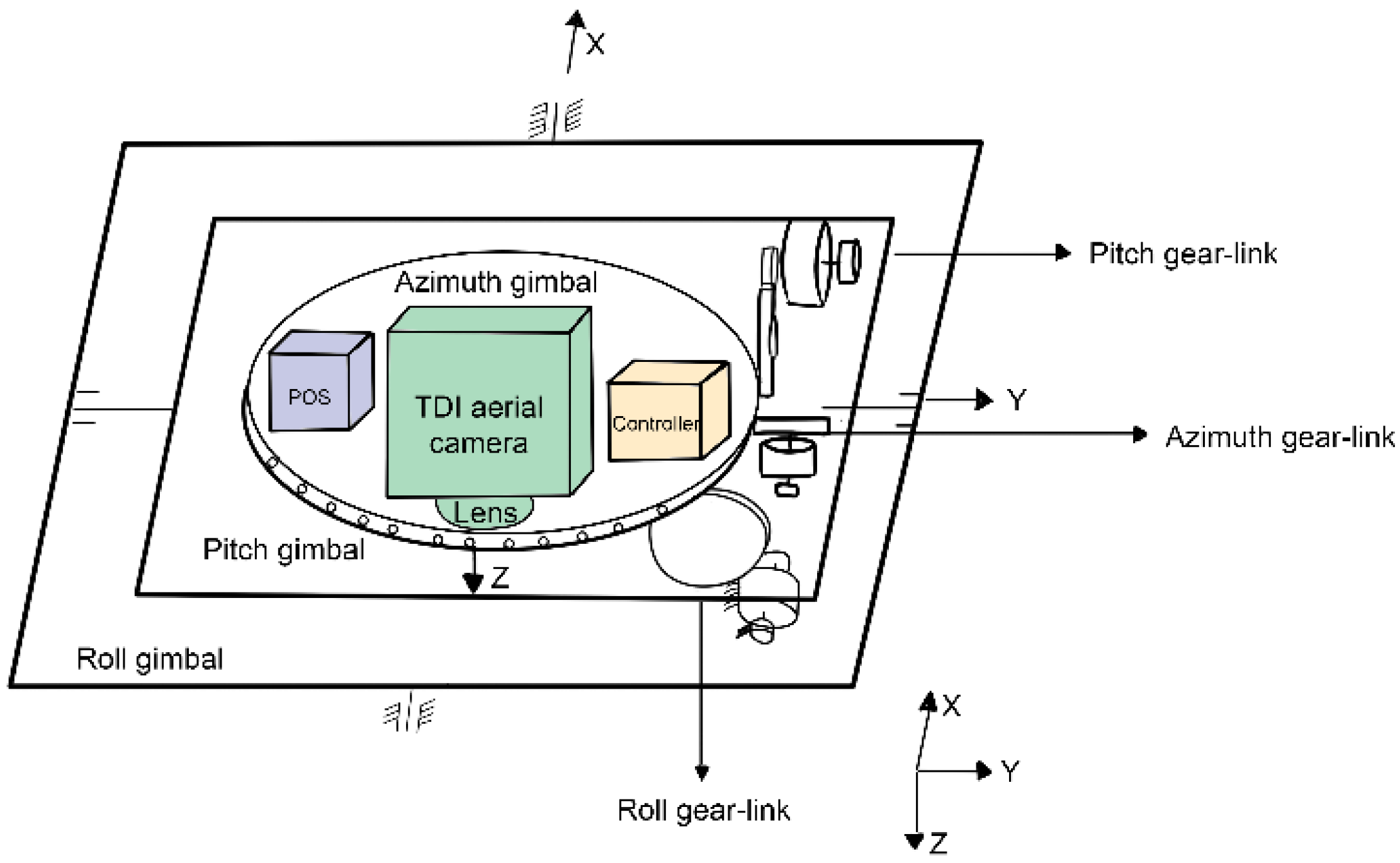 Machines 11 00005 g001 550