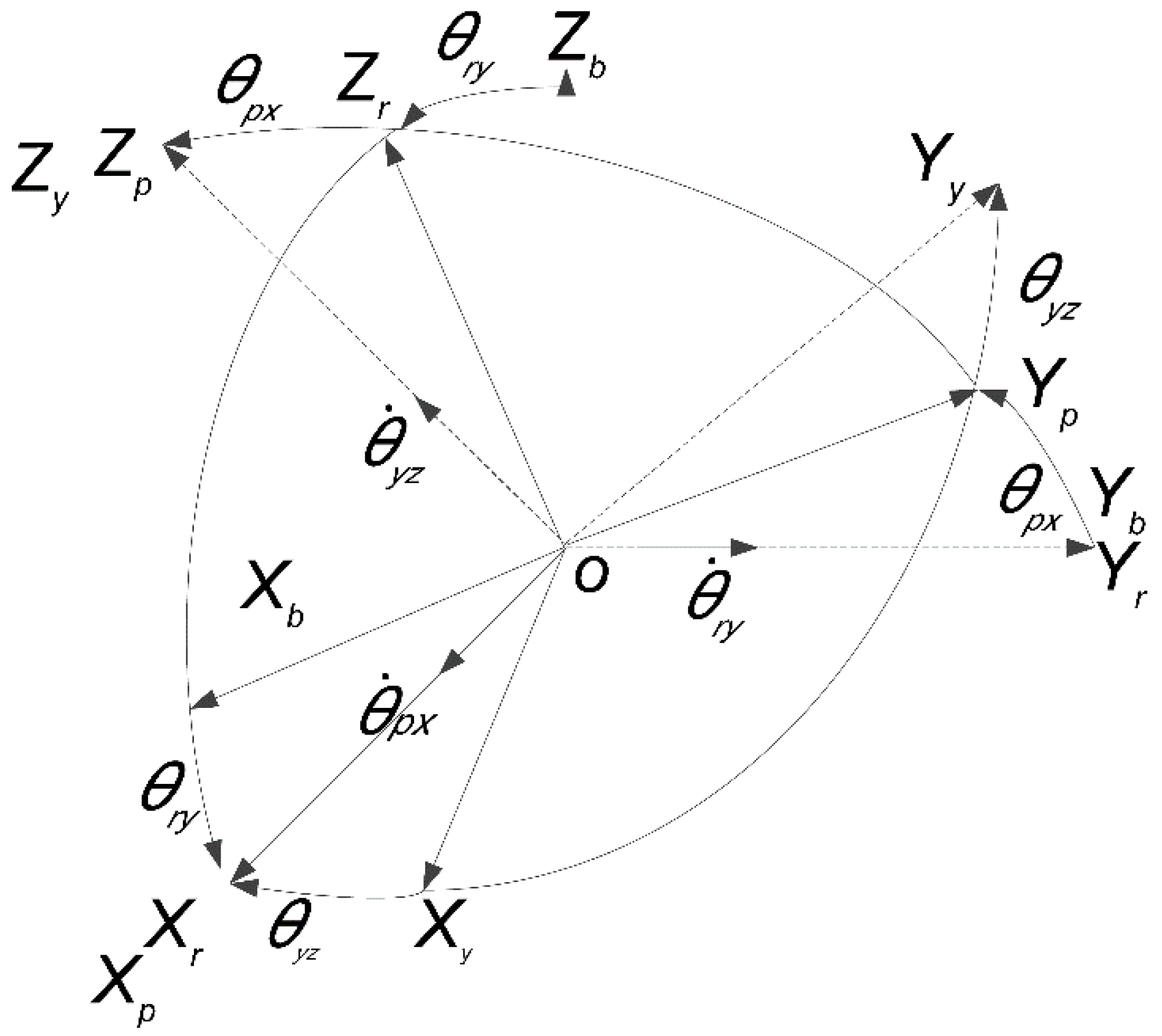 Machines 11 00005 g003 550