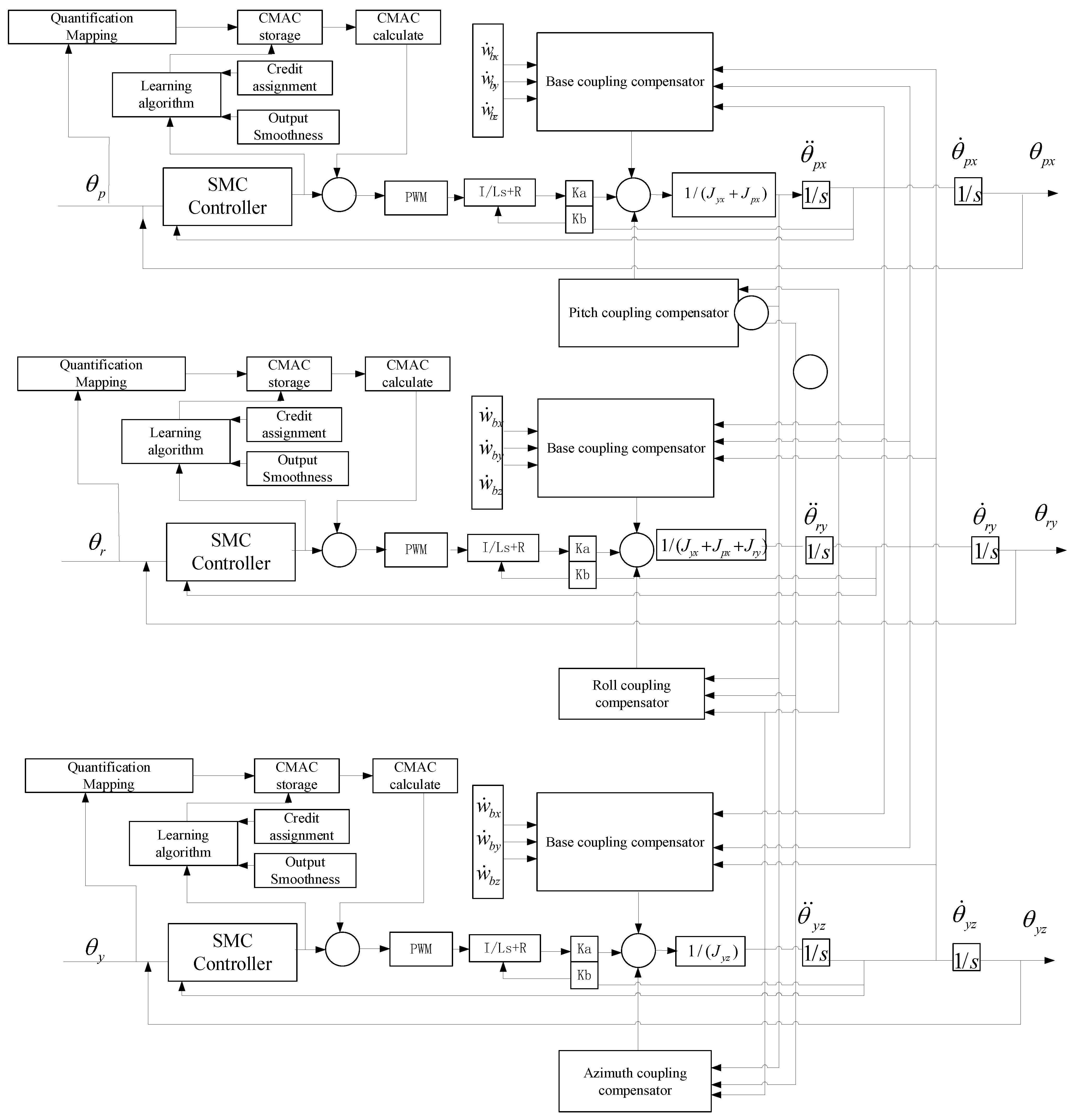 Machines 11 00005 g005 550
