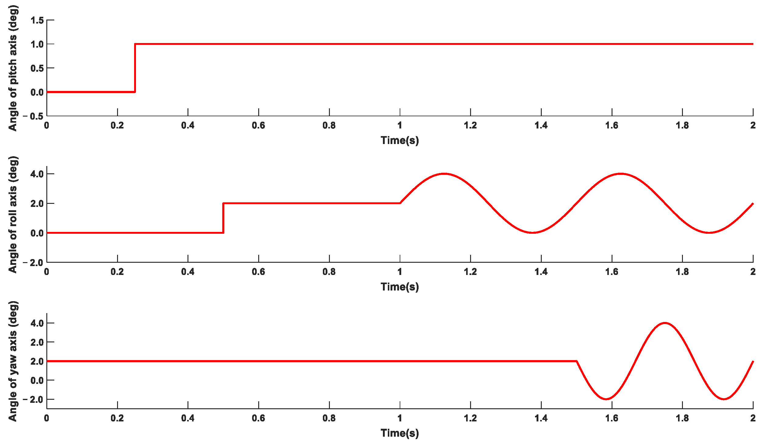 Machines 11 00005 g006 550