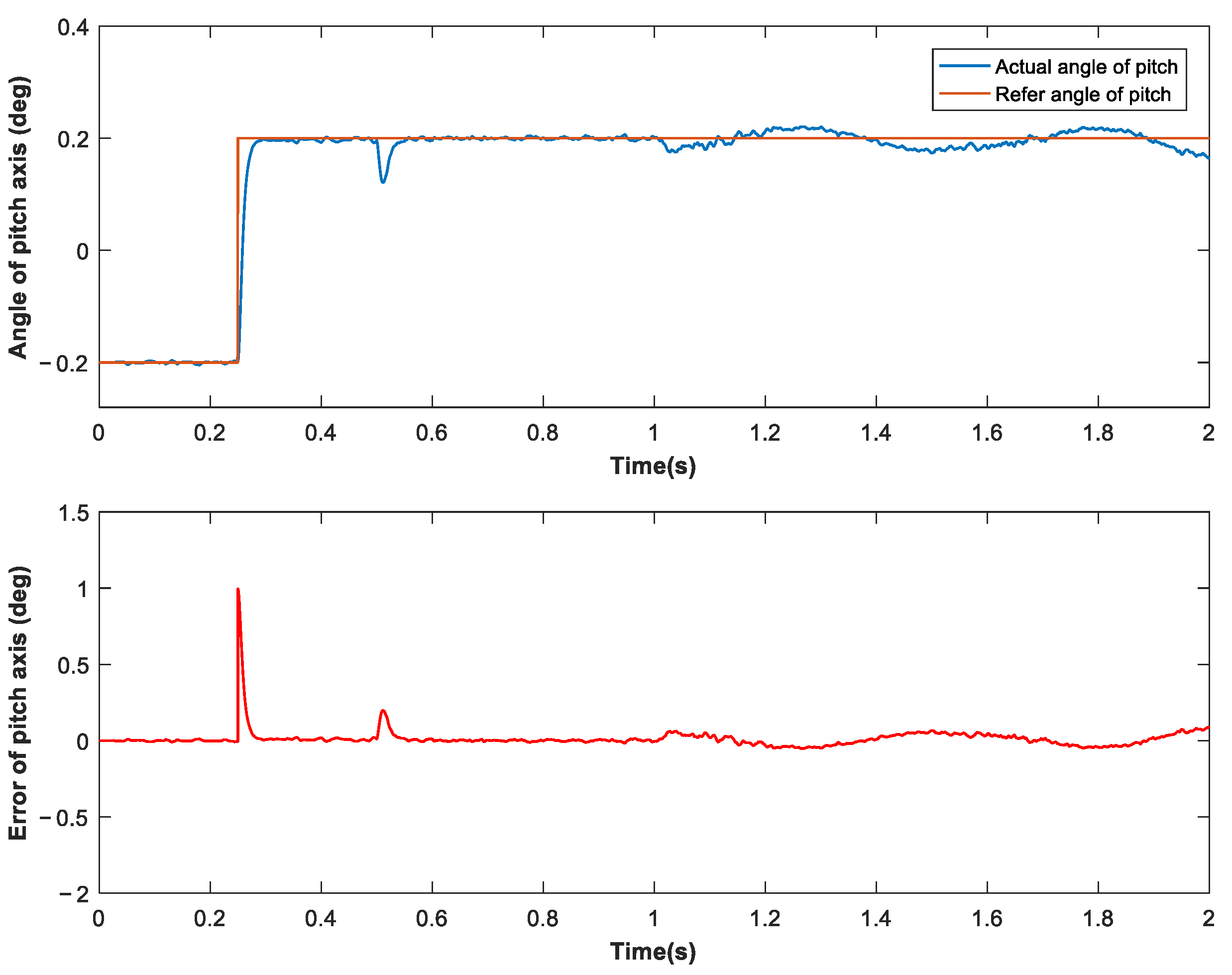 Machines 11 00005 g007 550