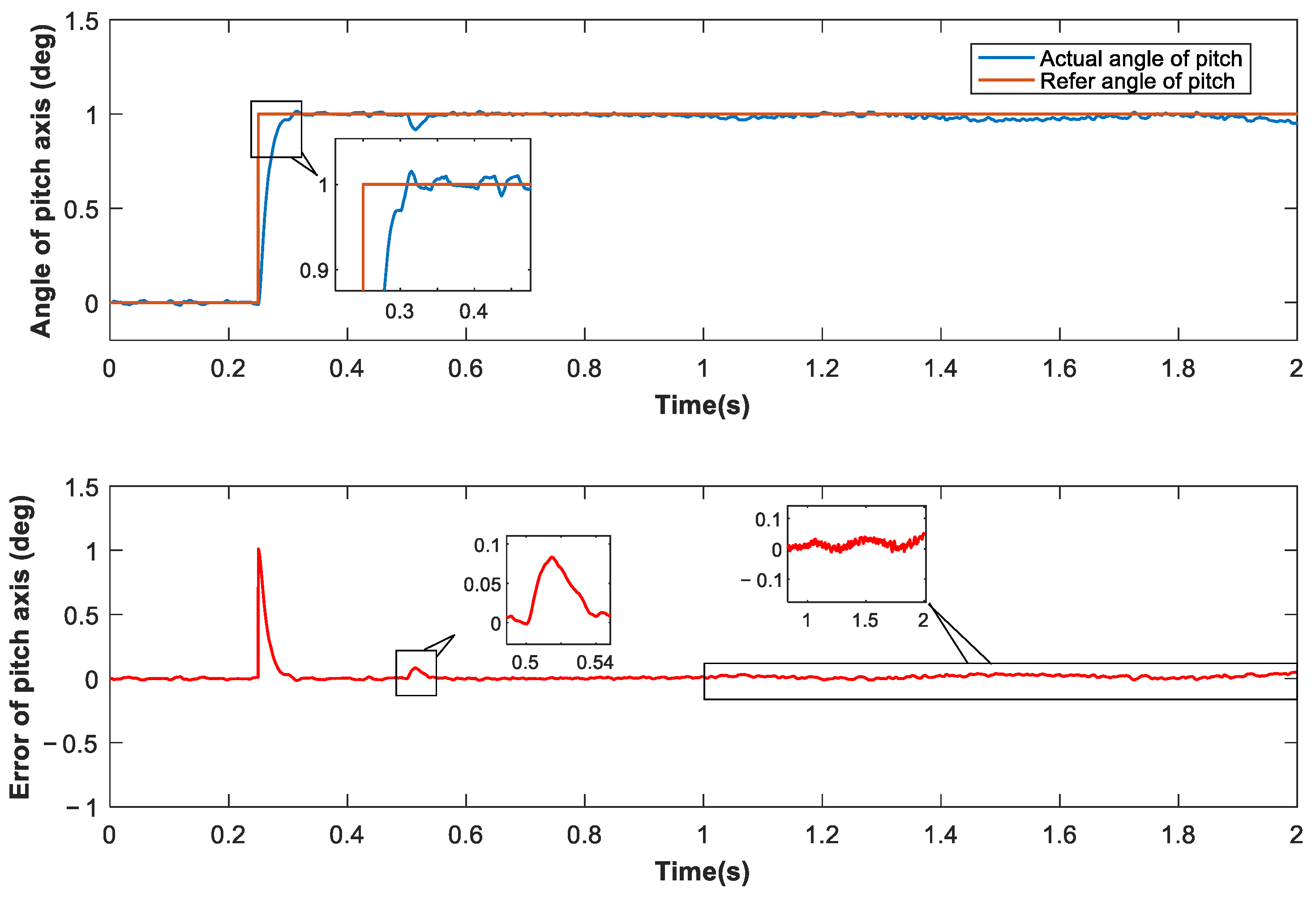 Machines 11 00005 g009 550
