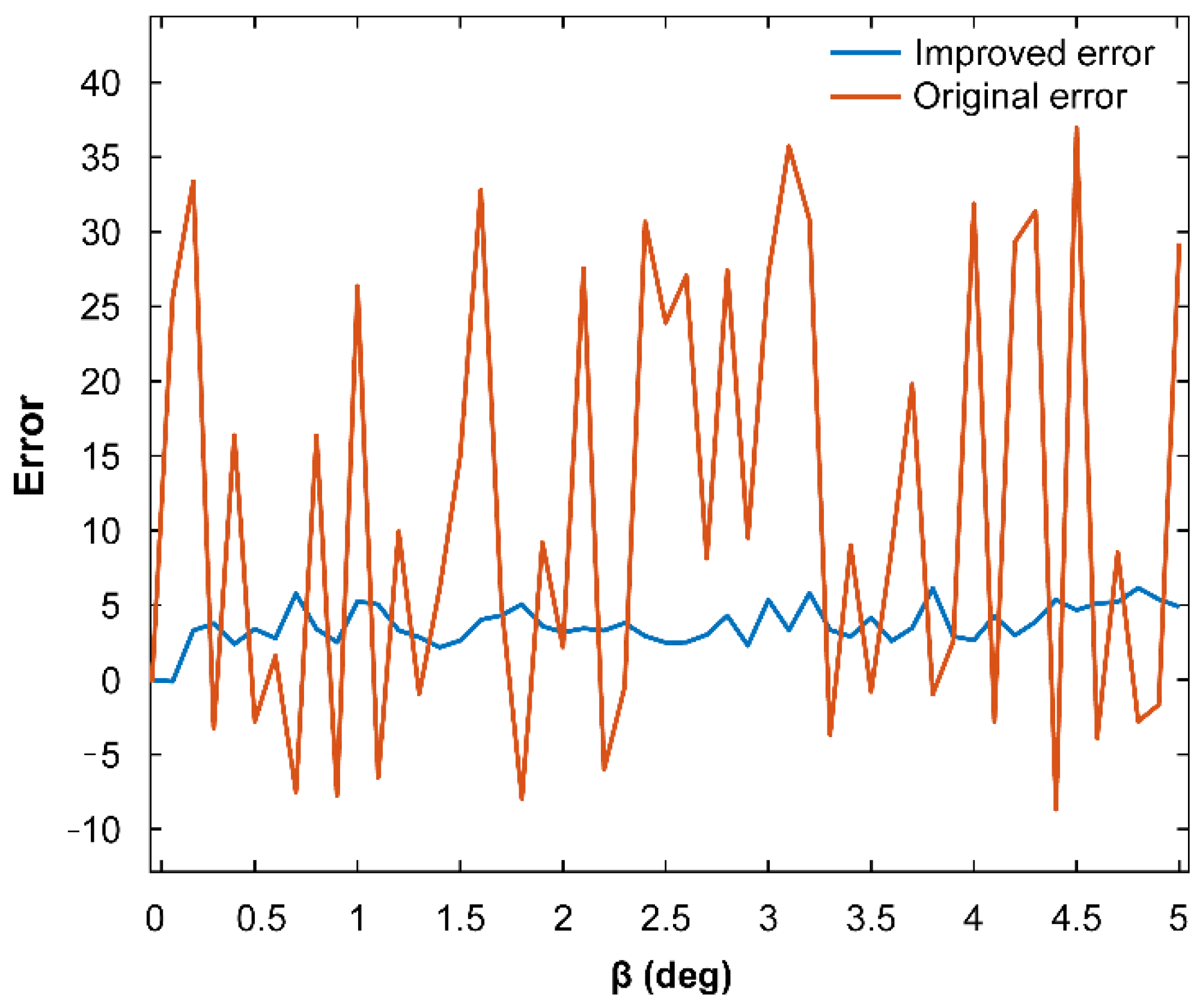 Machines 11 00005 g012 550