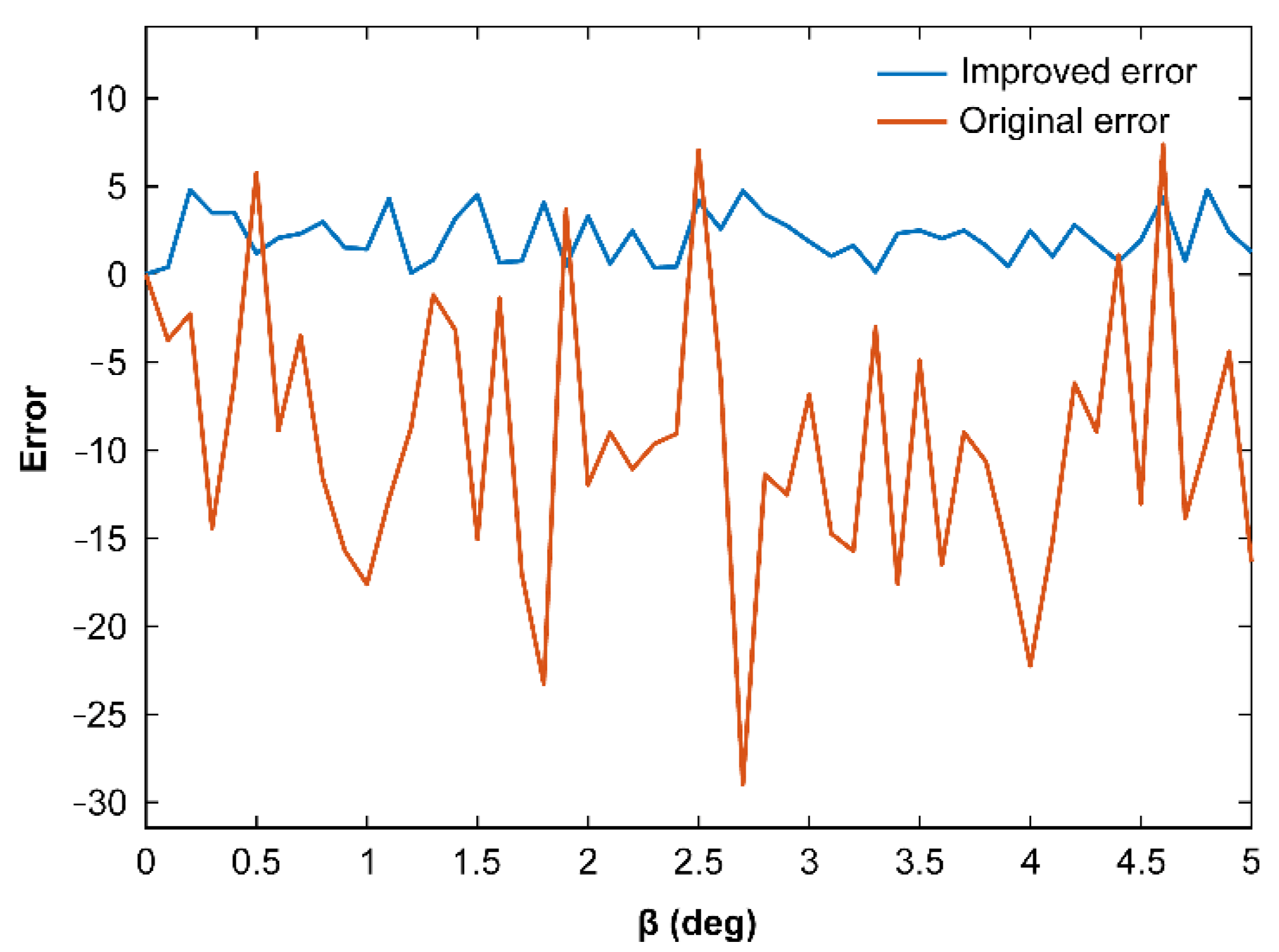 Machines 11 00005 g013 550