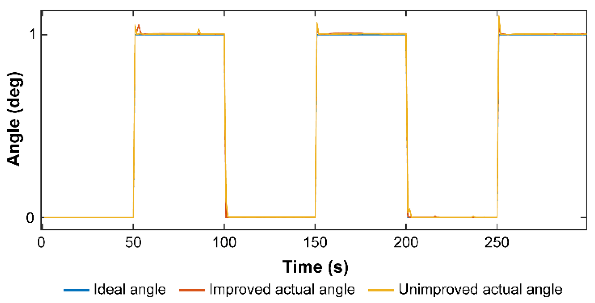 Machines 11 00005 g014 550