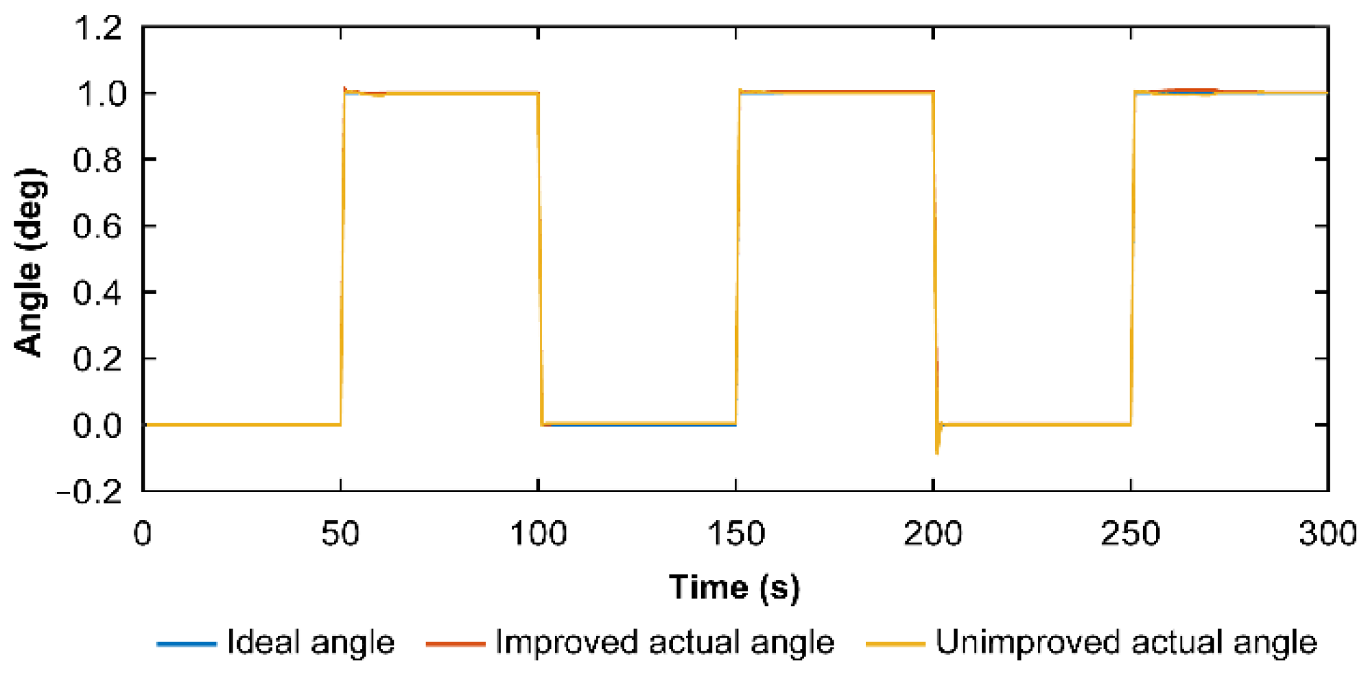 Machines 11 00005 g015 550