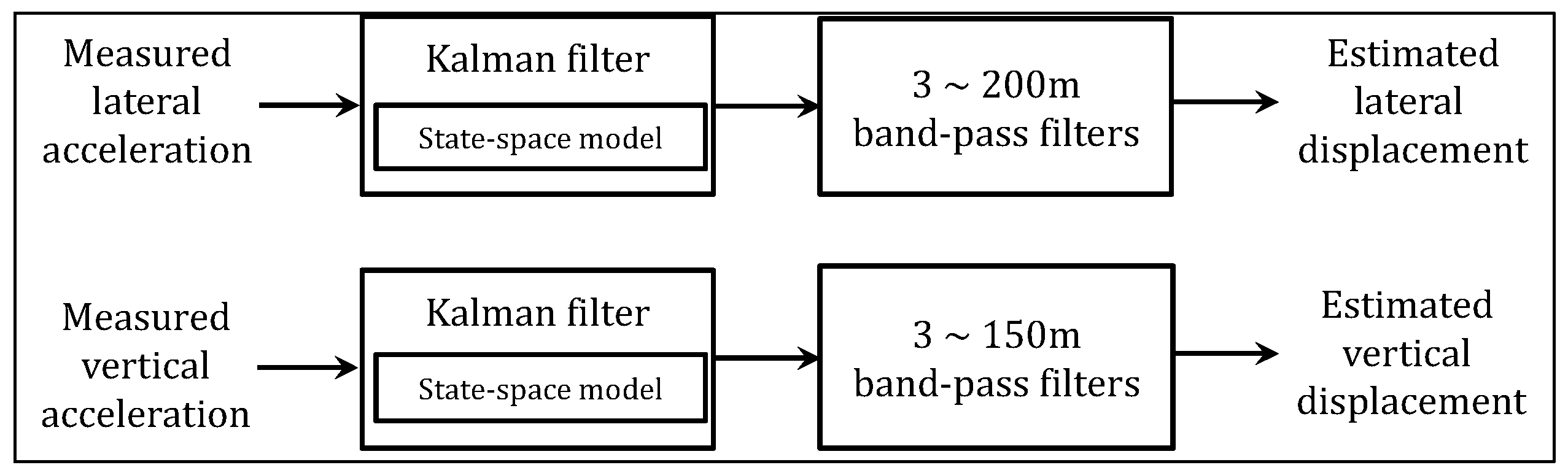 Machines 11 00006 g002 550