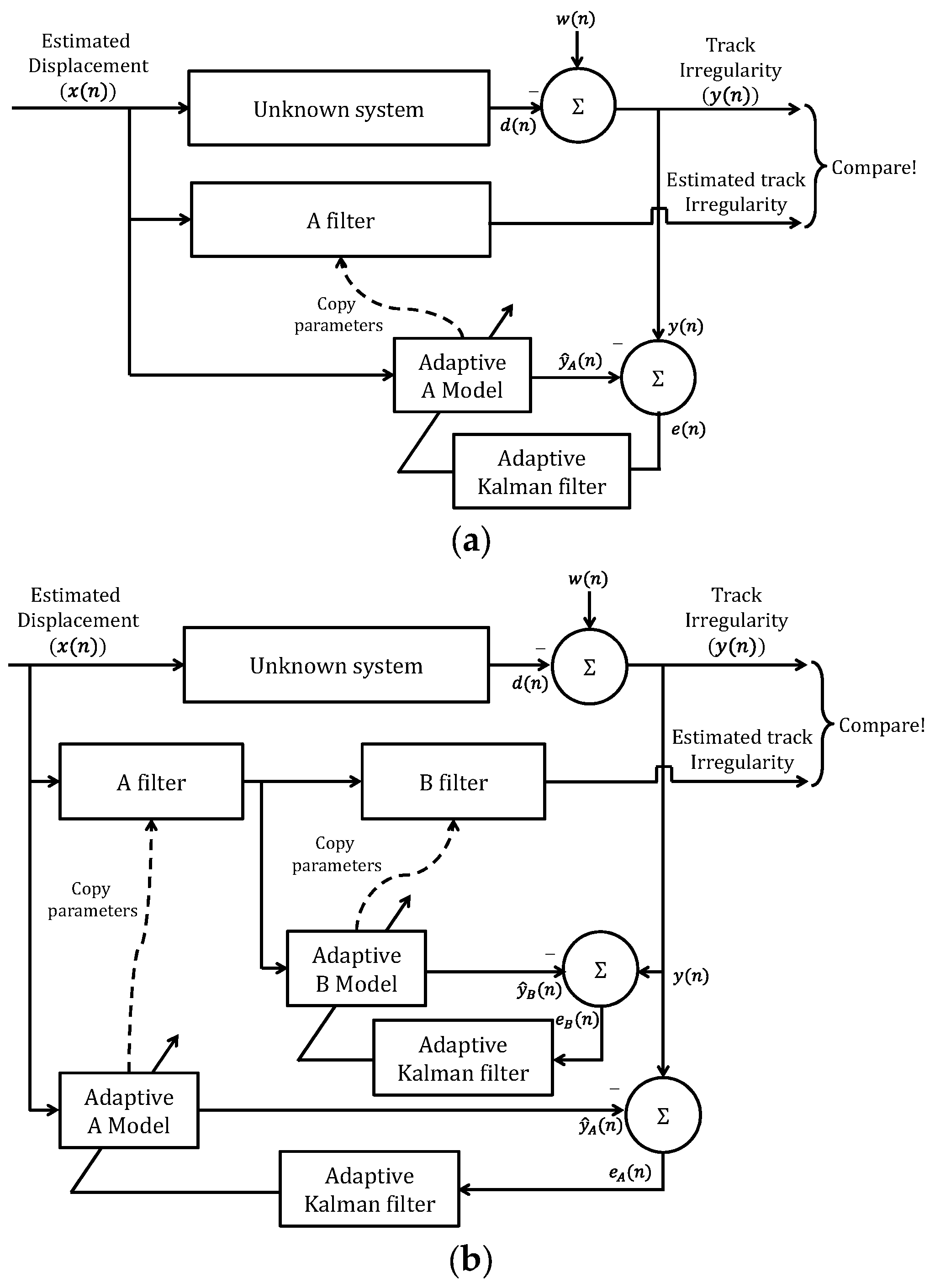Machines 11 00006 g003 550