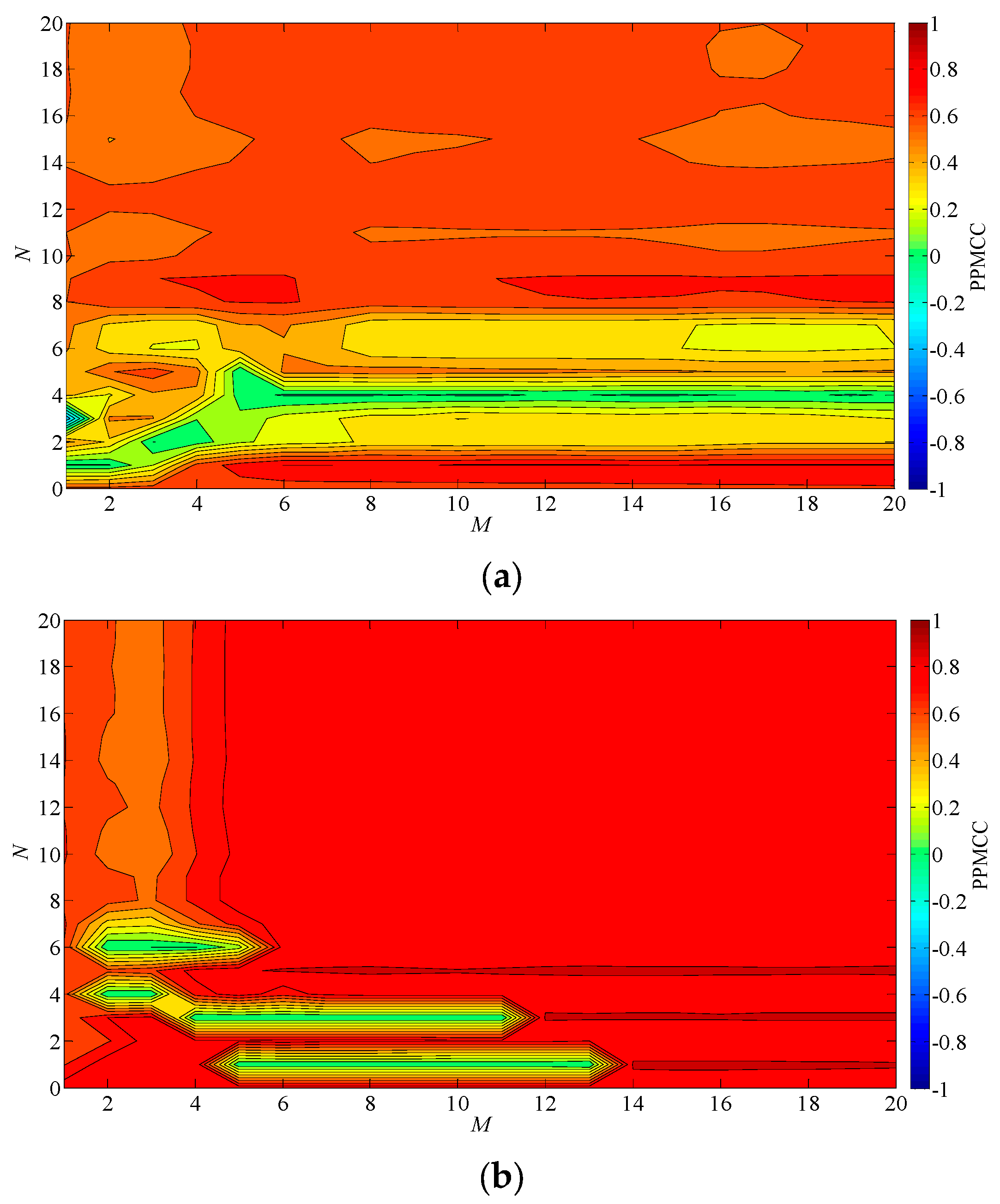 Machines 11 00006 g005 550
