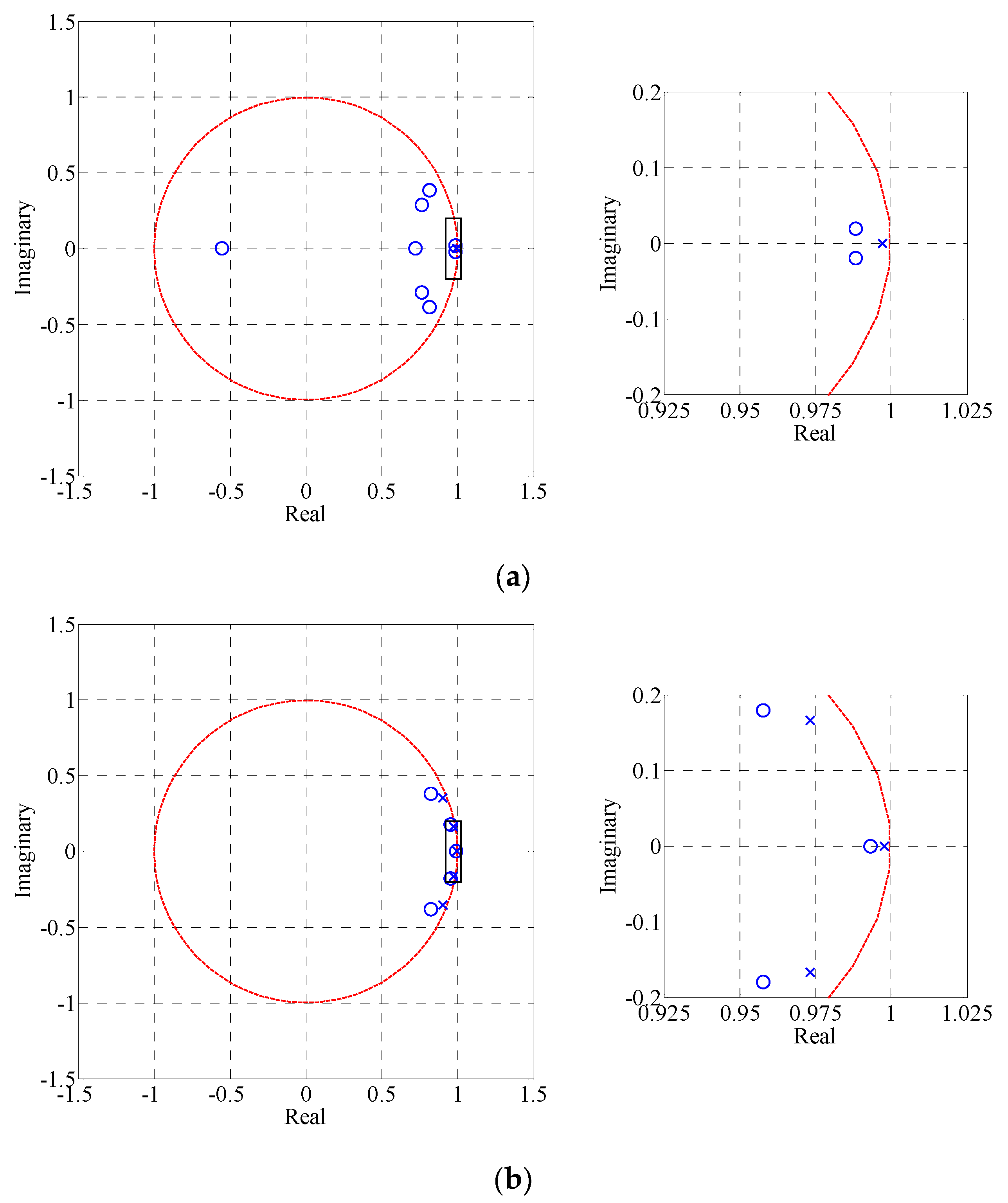 Machines 11 00006 g008 550