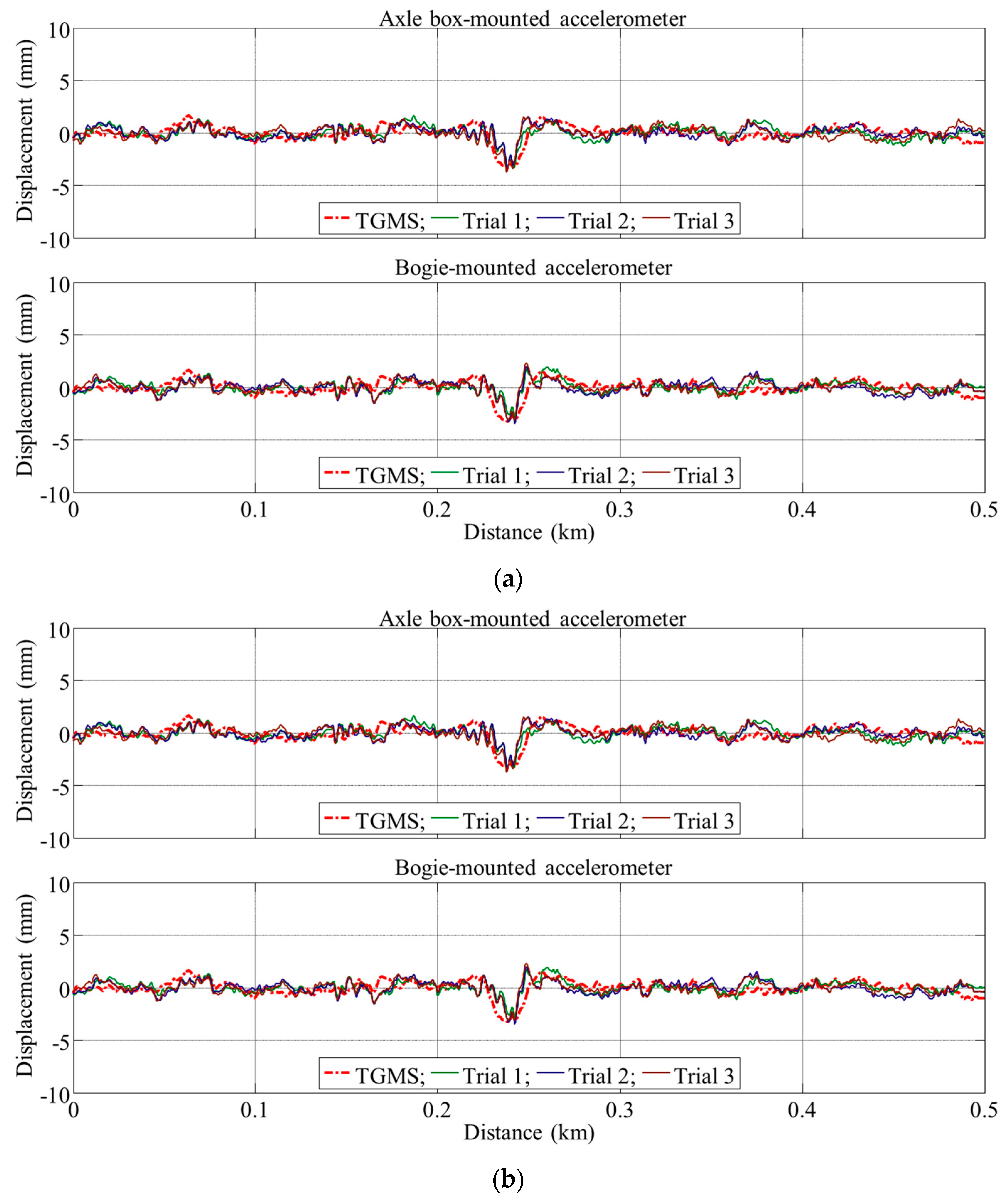 Machines 11 00006 g011 550