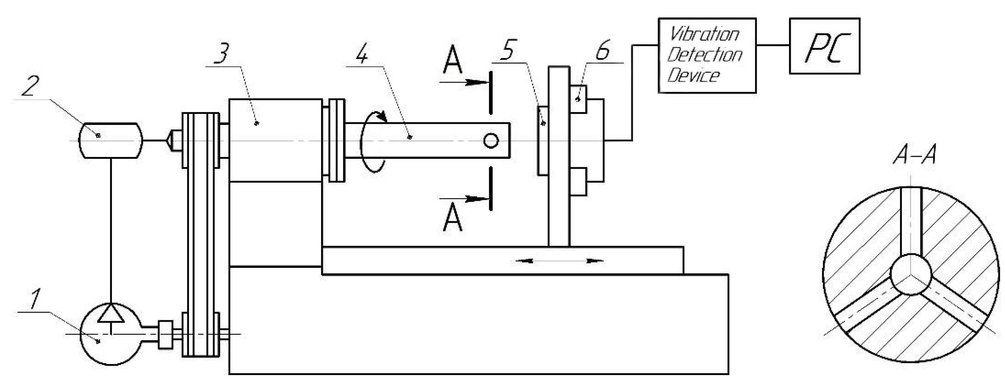 Machines 11 00007 g005