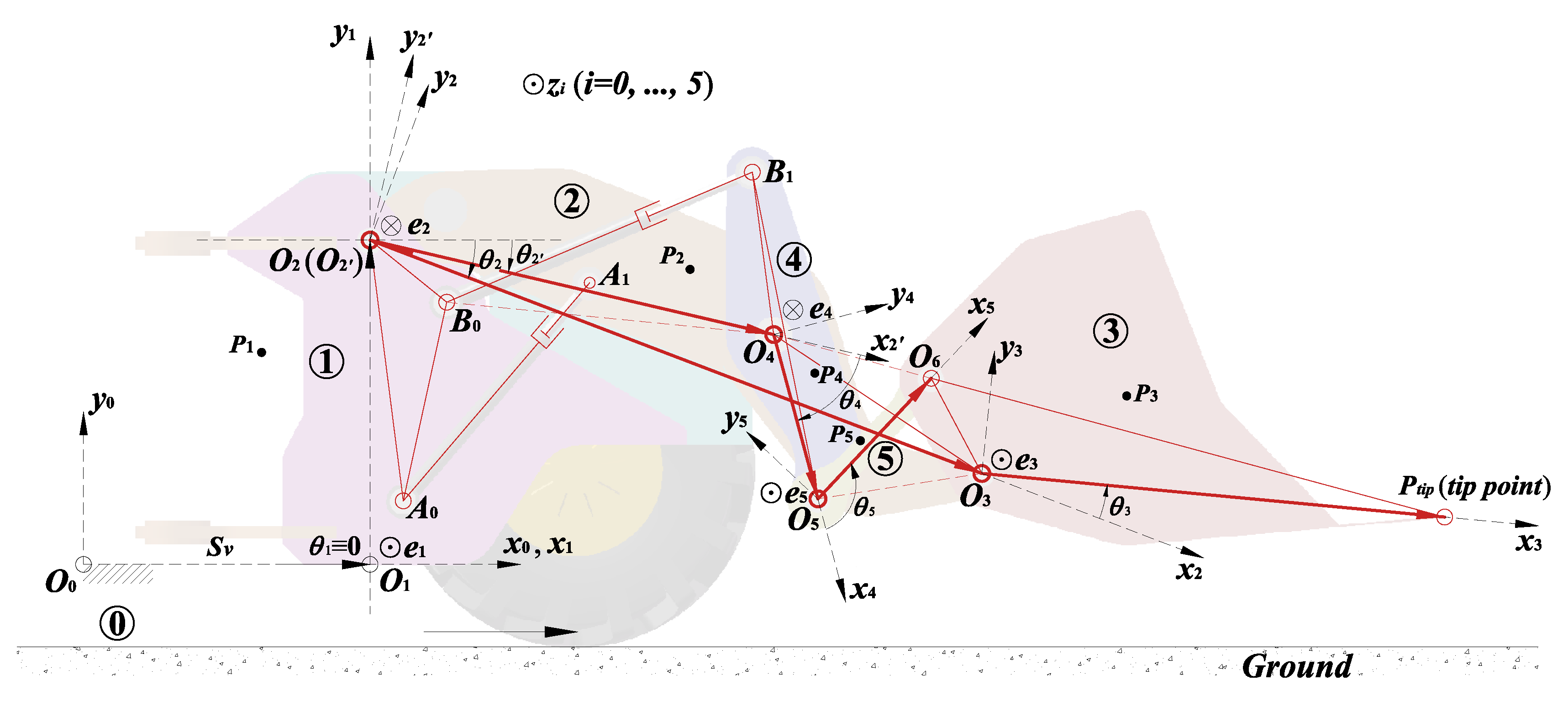 Machines 11 00009 g002 Machines 11 00009 g002