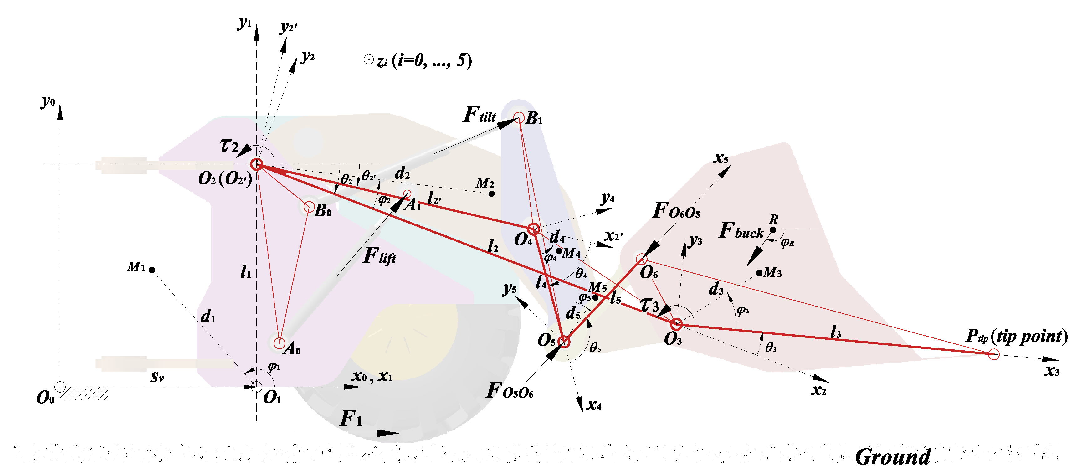 Machines 11 00009 g004 Machines 11 00009 g004