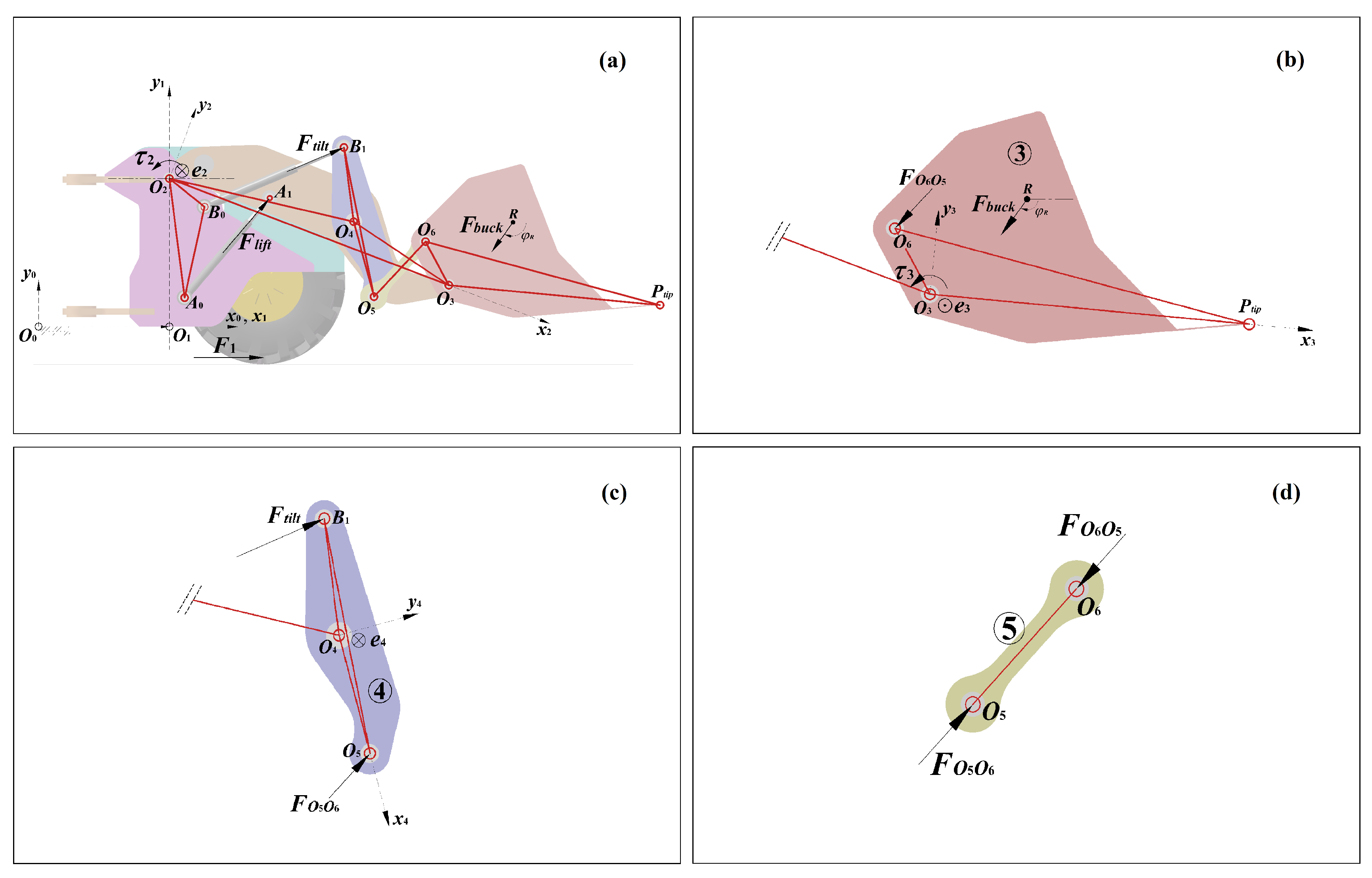 Machines 11 00009 g005 Machines 11 00009 g005
