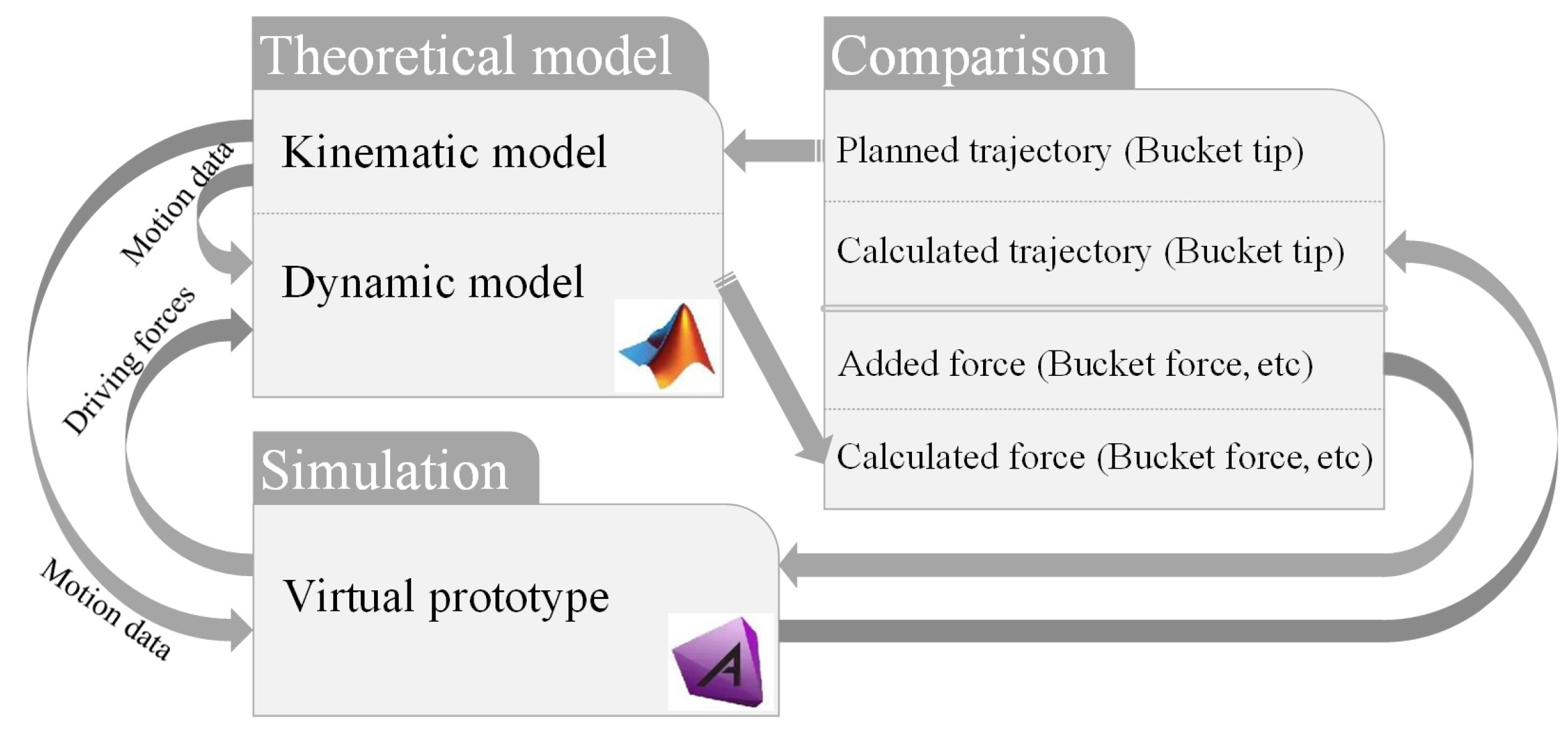Machines 11 00009 g006 Machines 11 00009 g006