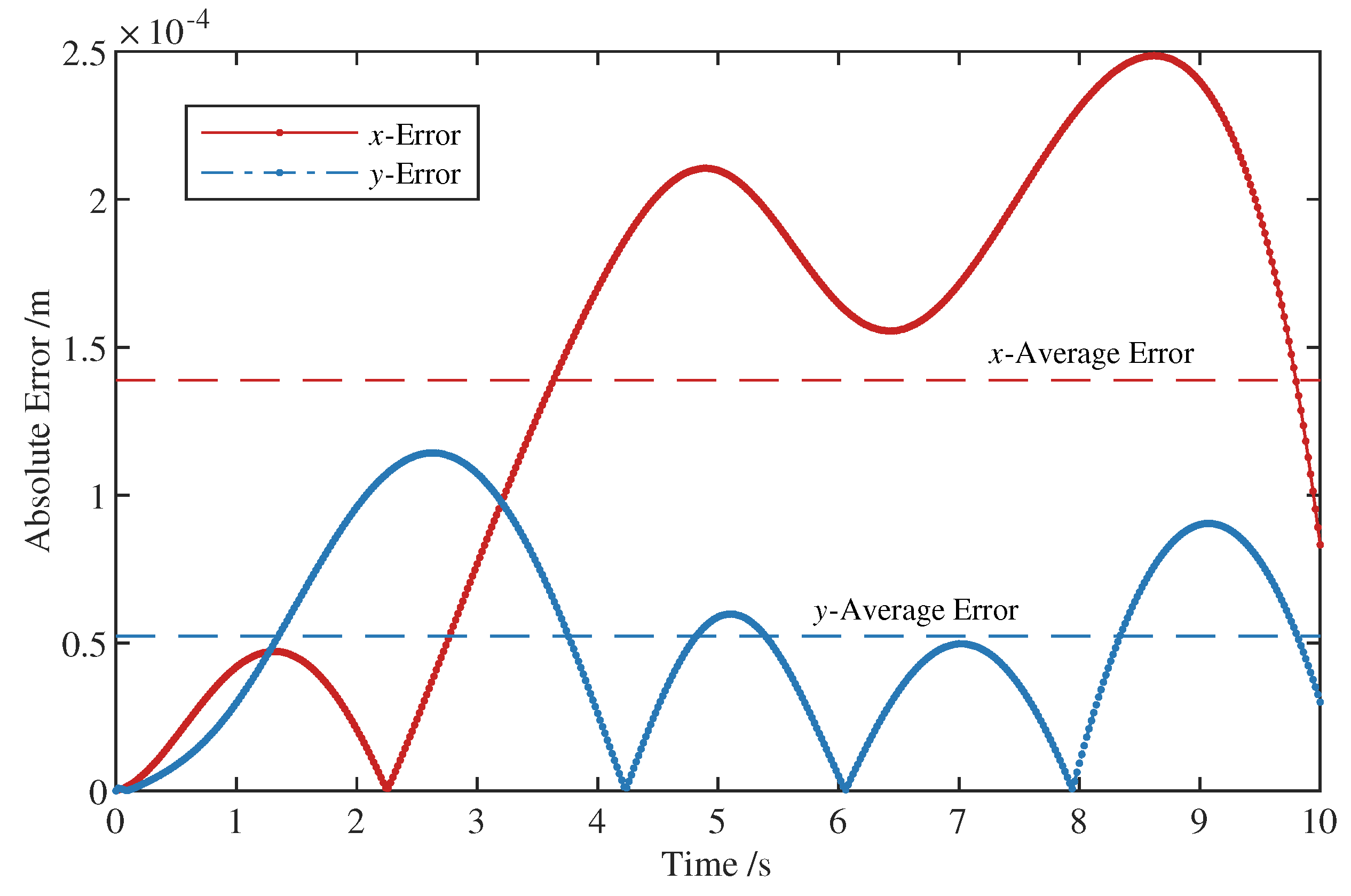 Machines 11 00009 g011 Machines 11 00009 g011