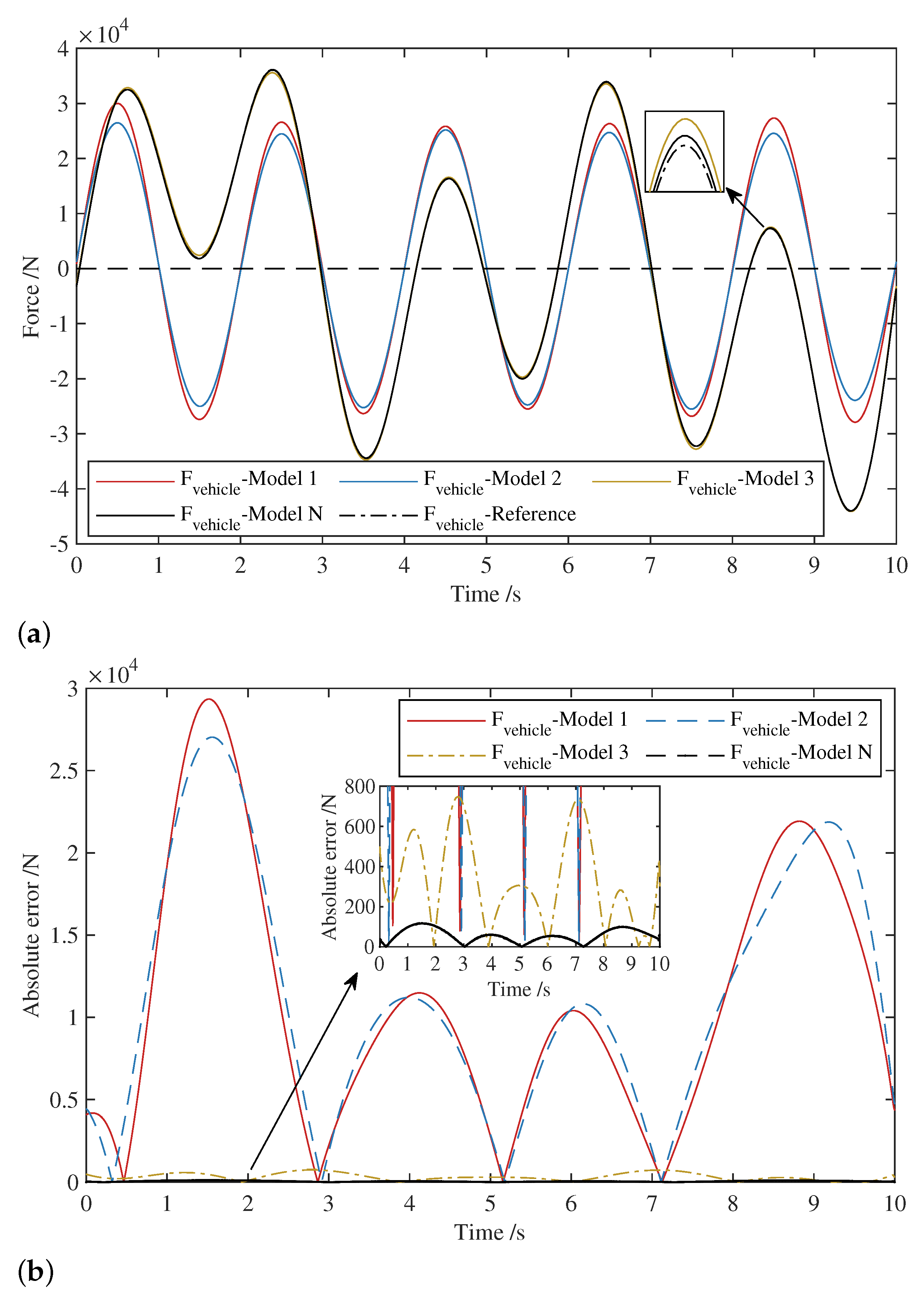 Machines 11 00009 g014 Machines 11 00009 g014