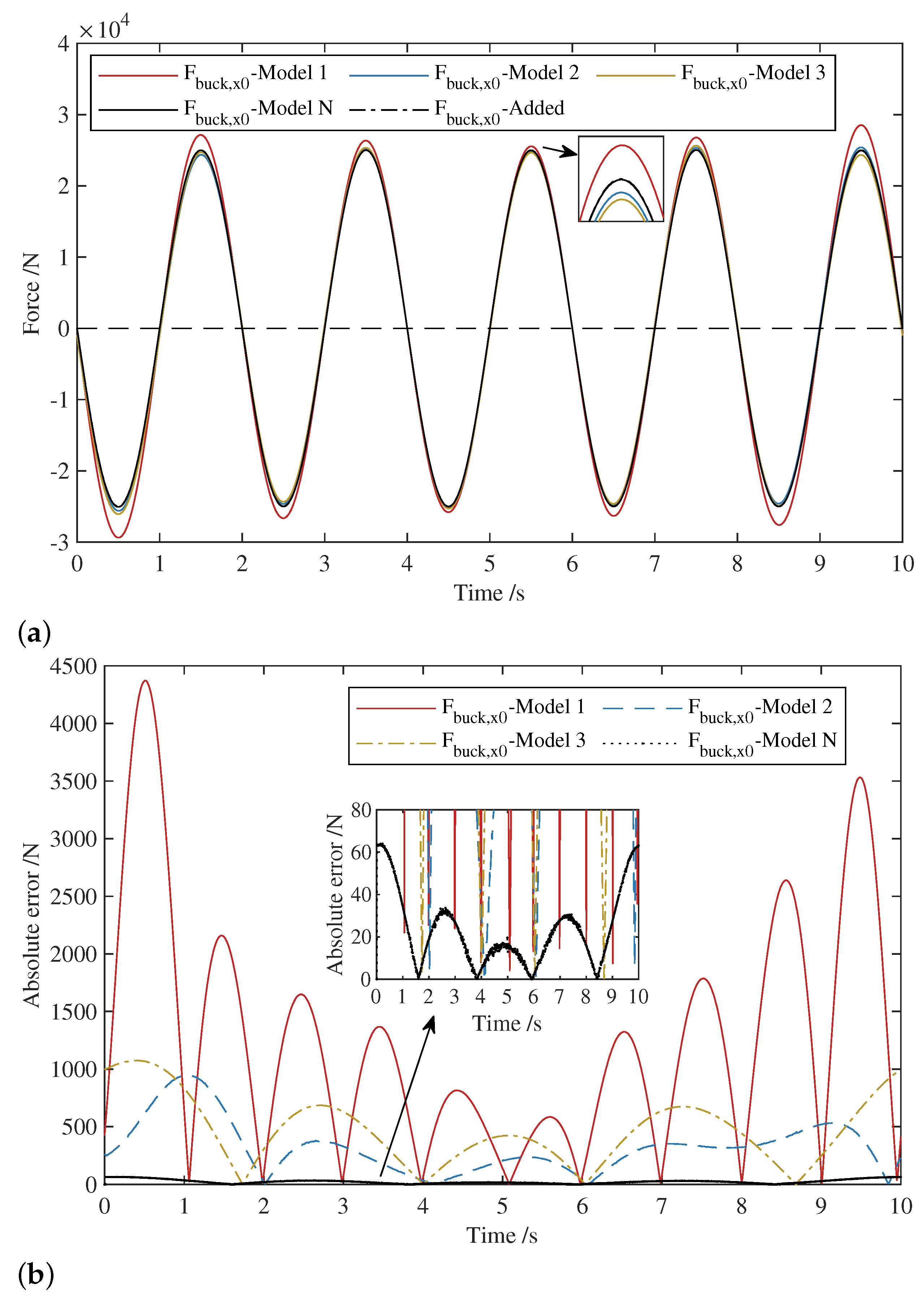 Machines 11 00009 g015 Machines 11 00009 g015