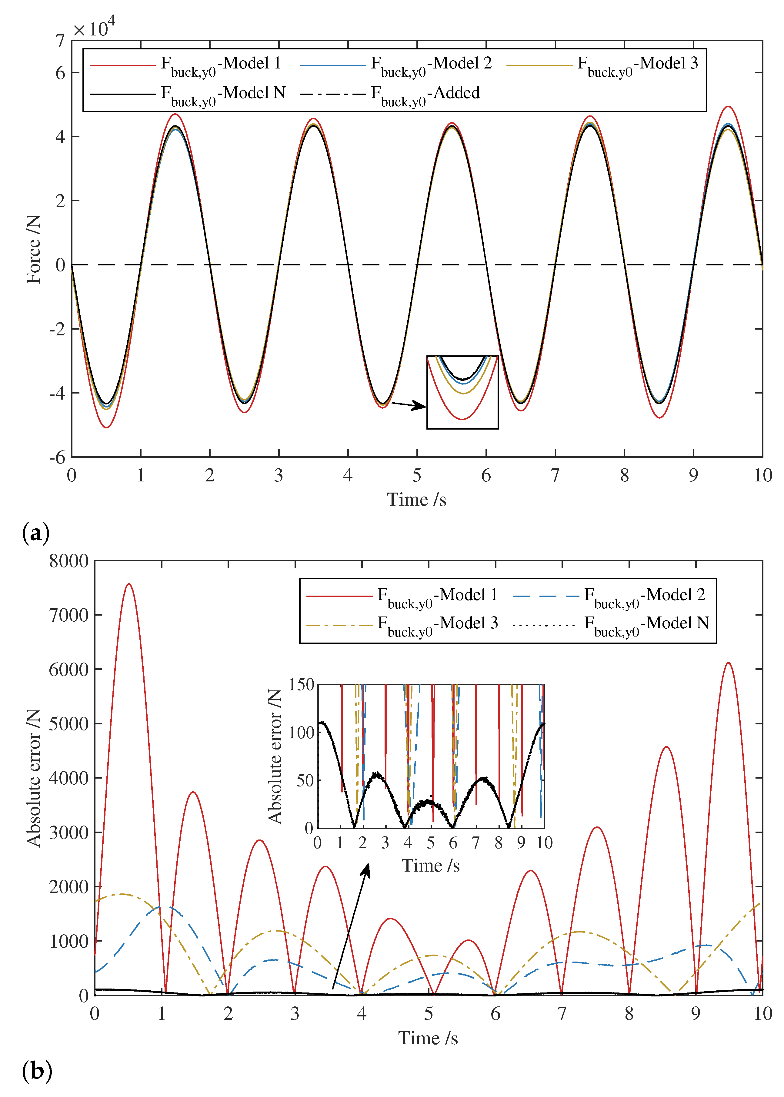 Machines 11 00009 g016 Machines 11 00009 g016
