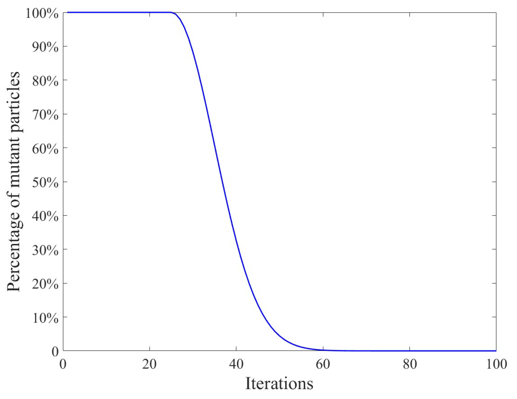 Machines 11 00010 g007 Machines 11 00010 g007