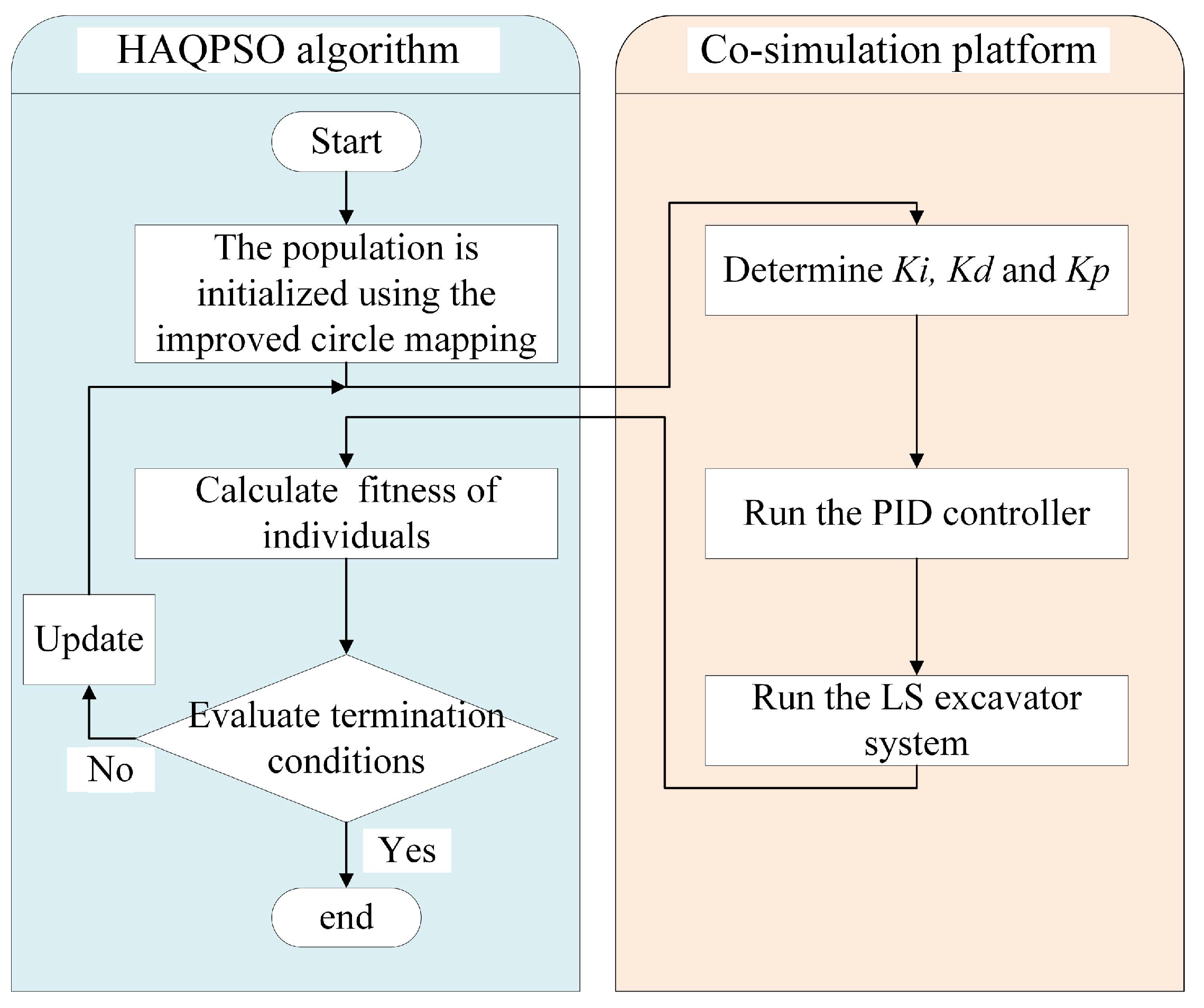 Machines 11 00010 g009 Machines 11 00010 g009