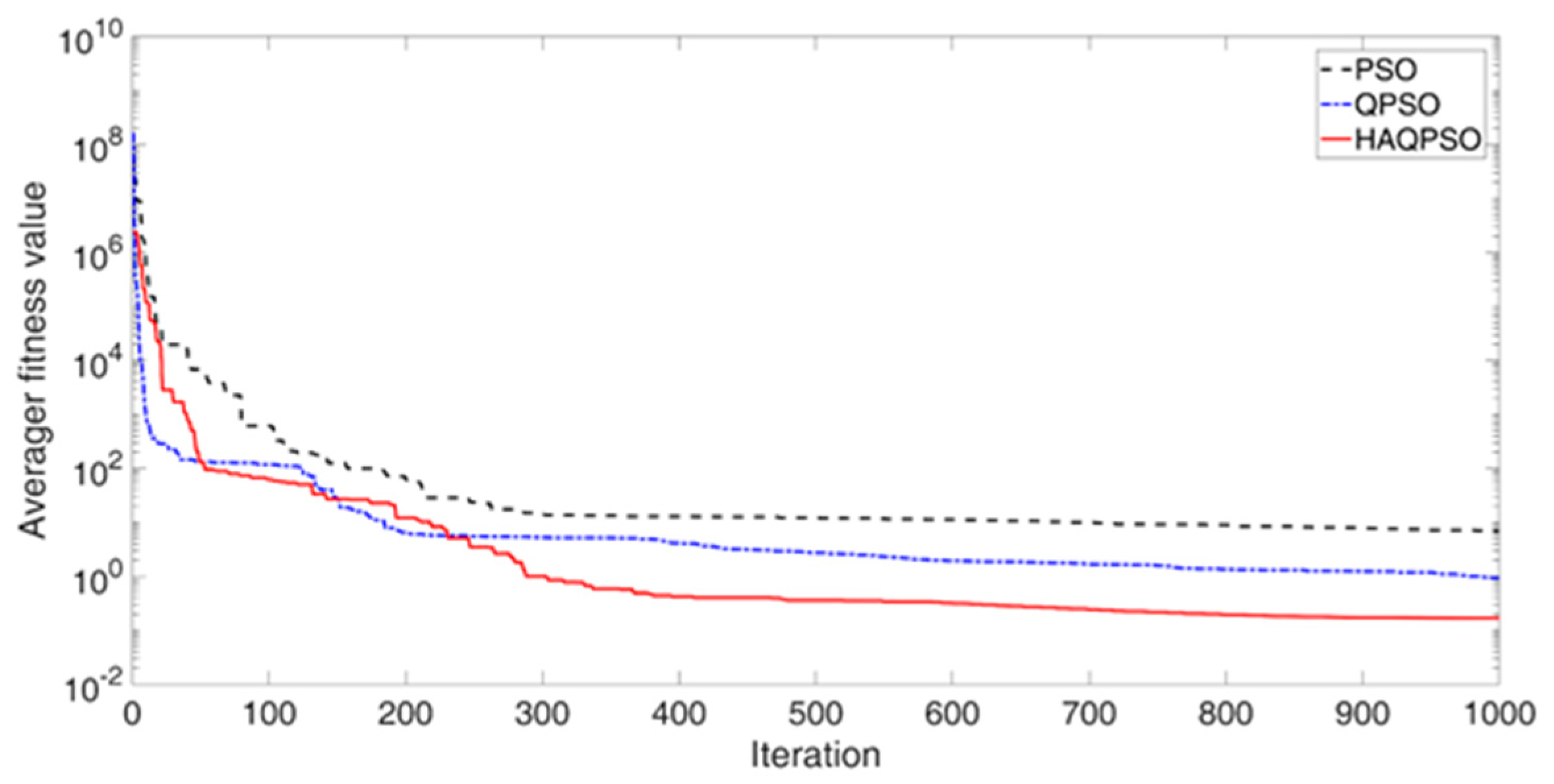 Machines 11 00010 g013 Machines 11 00010 g013