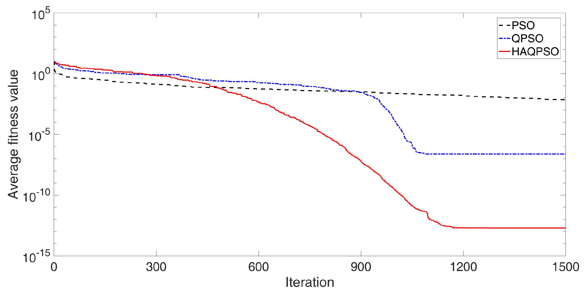 Machines 11 00010 g015 Machines 11 00010 g015