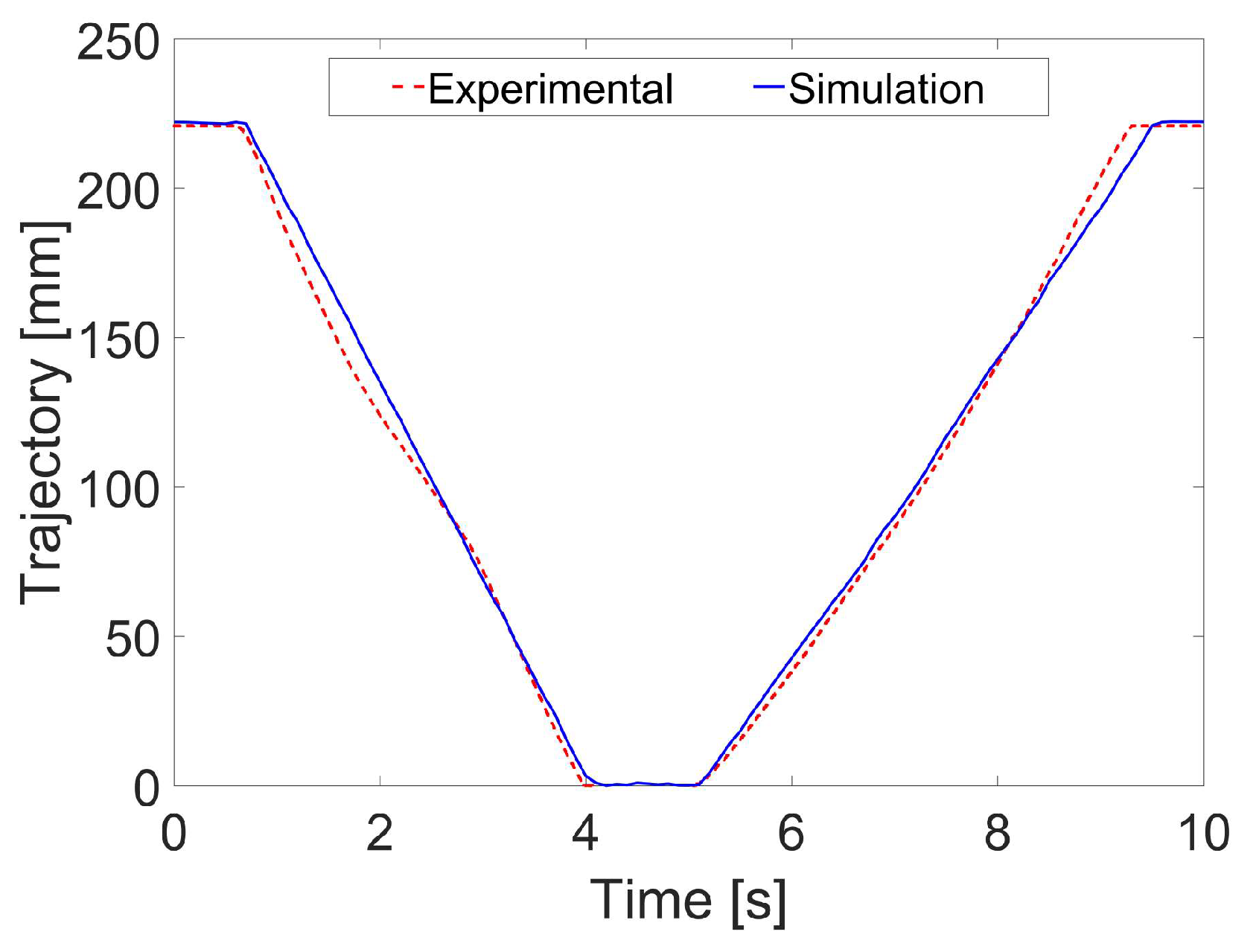 Machines 11 00010 g018 Machines 11 00010 g018