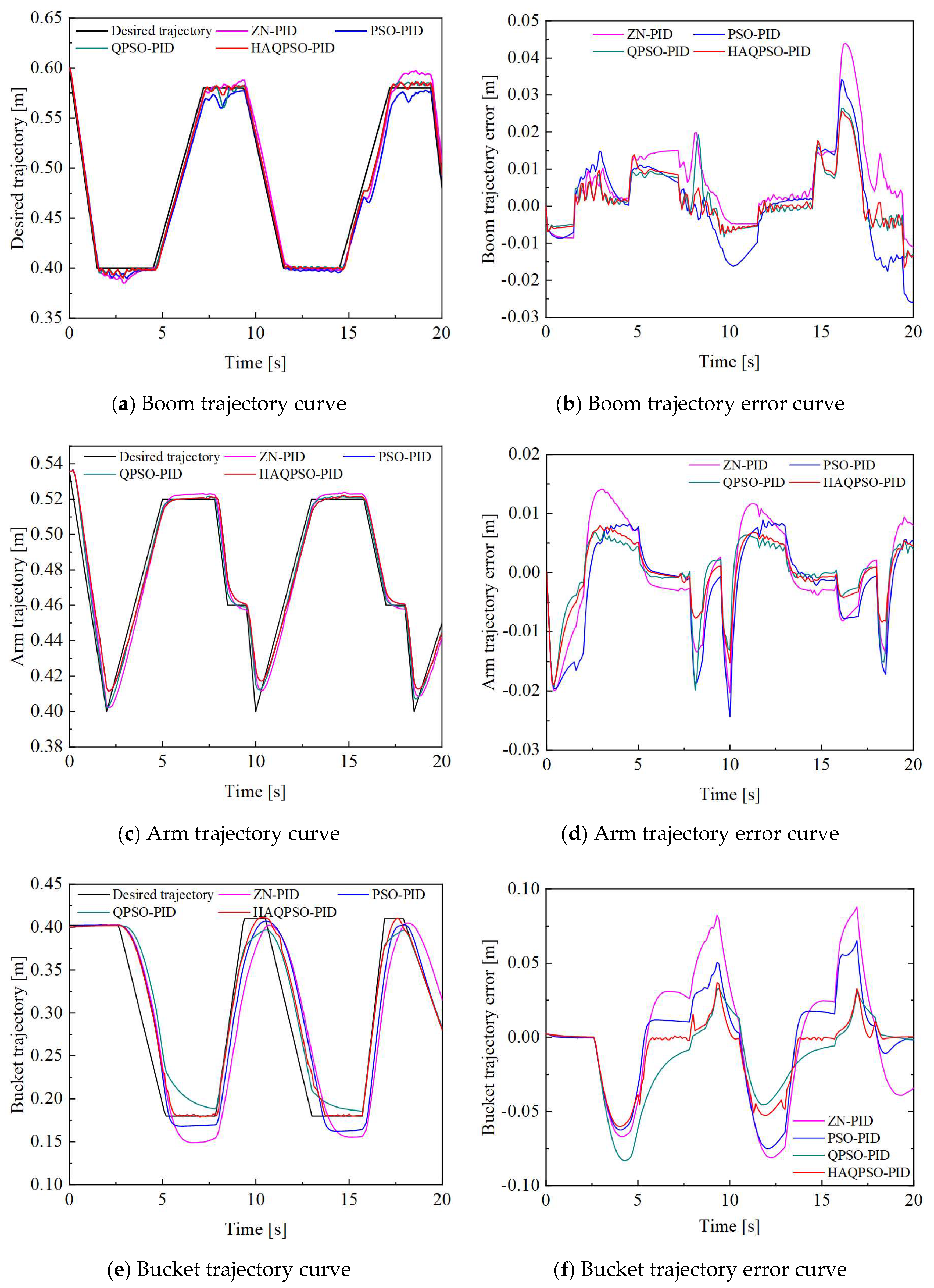 Machines 11 00010 g019 Machines 11 00010 g019