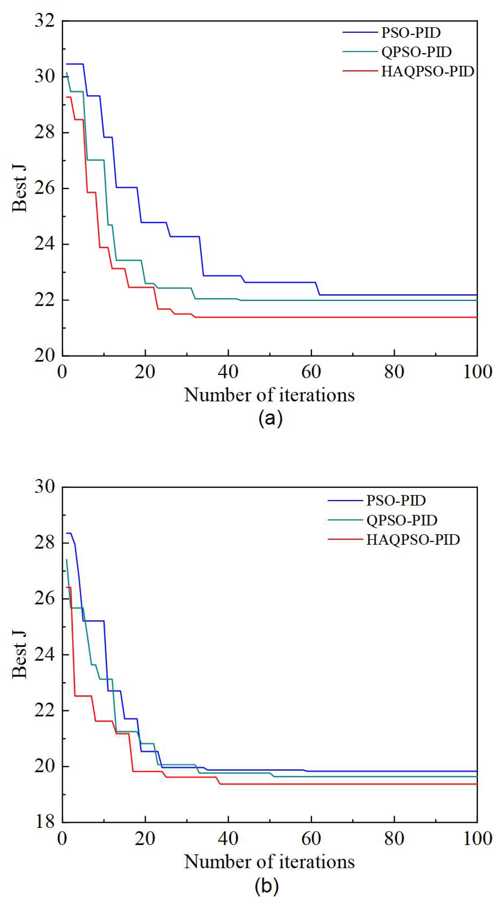 Machines 11 00010 g020a Machines 11 00010 g020a