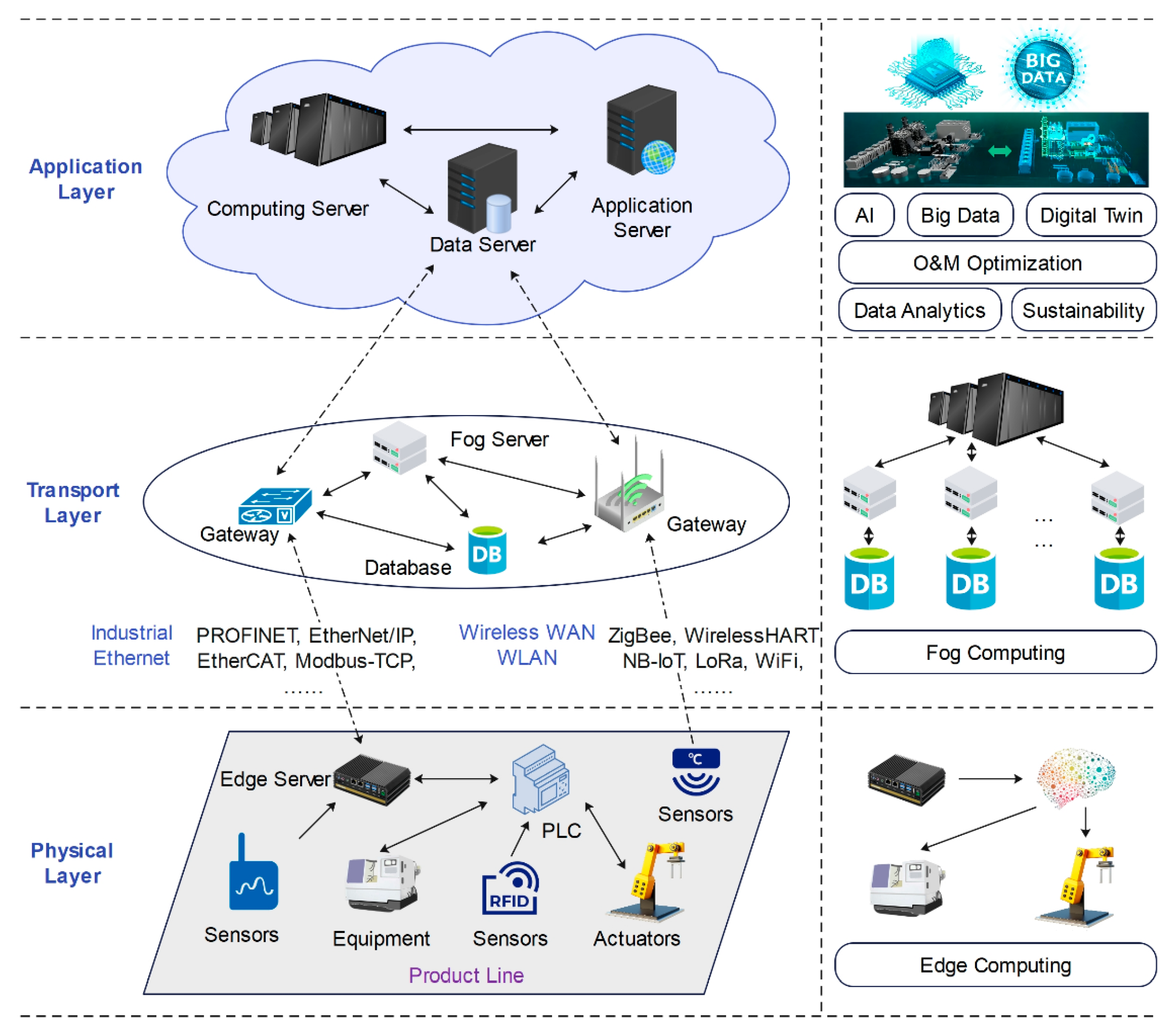 2004 Embedded Industry Product Review - OpenSystems Media