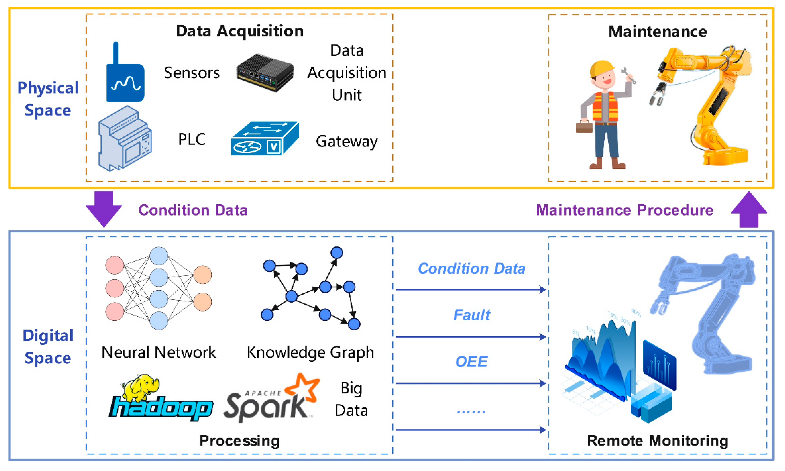 Machines 11 00012 g010