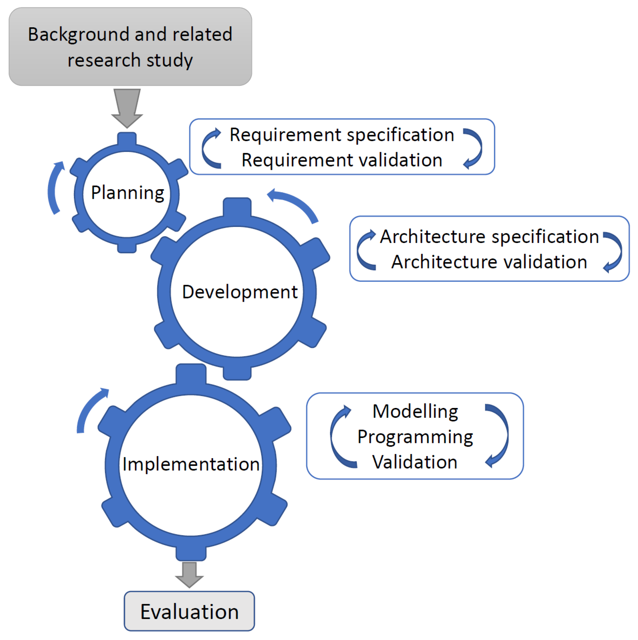 https://www.mdpi.com/machines/machines-11-00013/article_deploy/html/images/machines-11-00013-g001.png