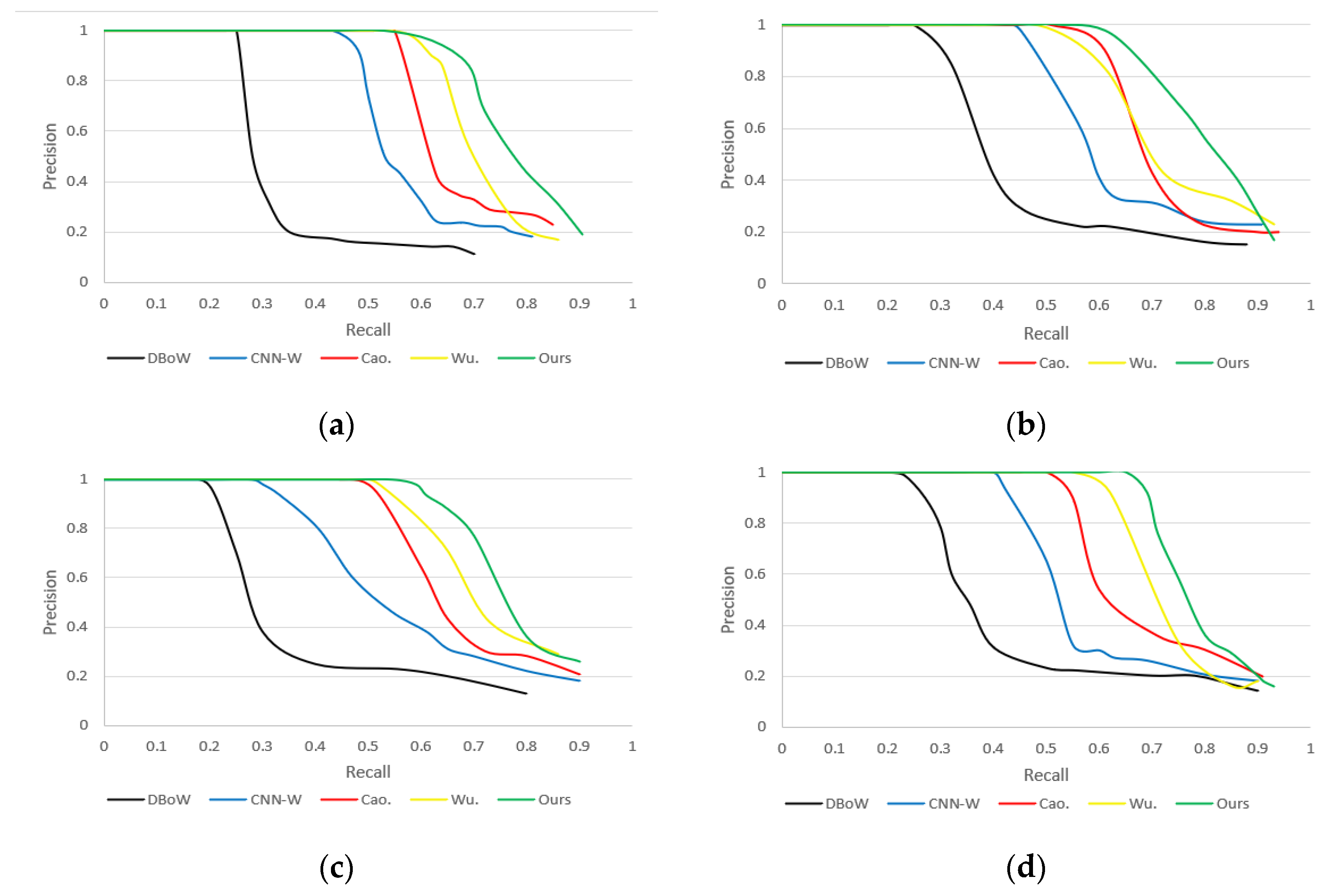 Machines 11 00016 g013