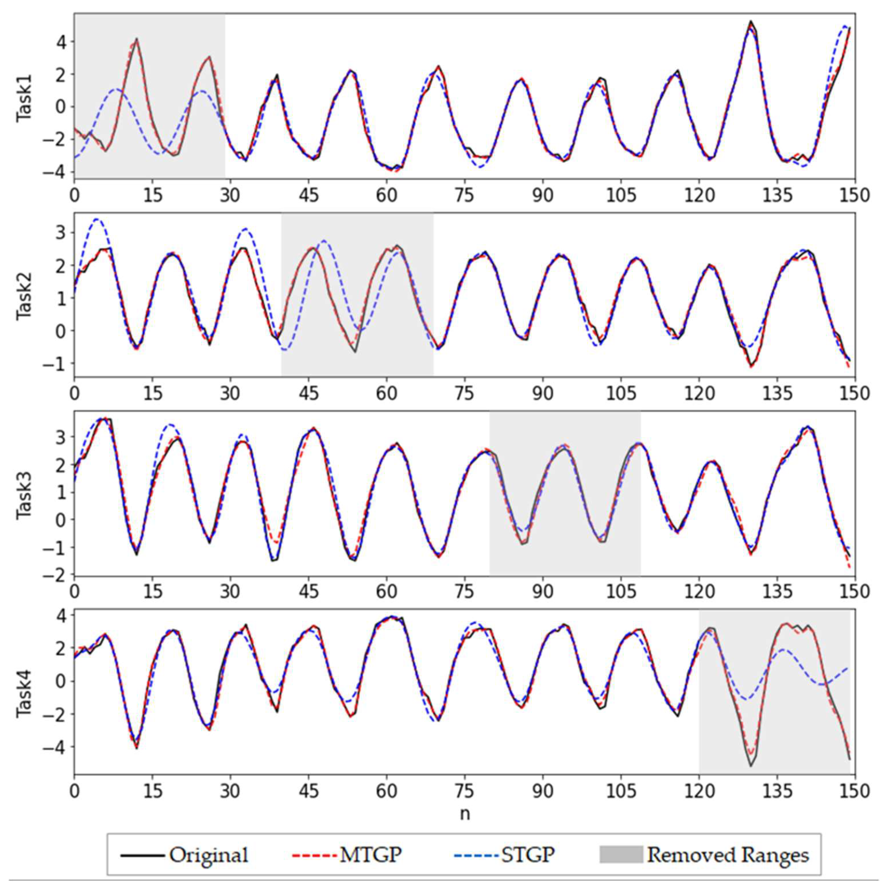 Machines 11 00018 g005