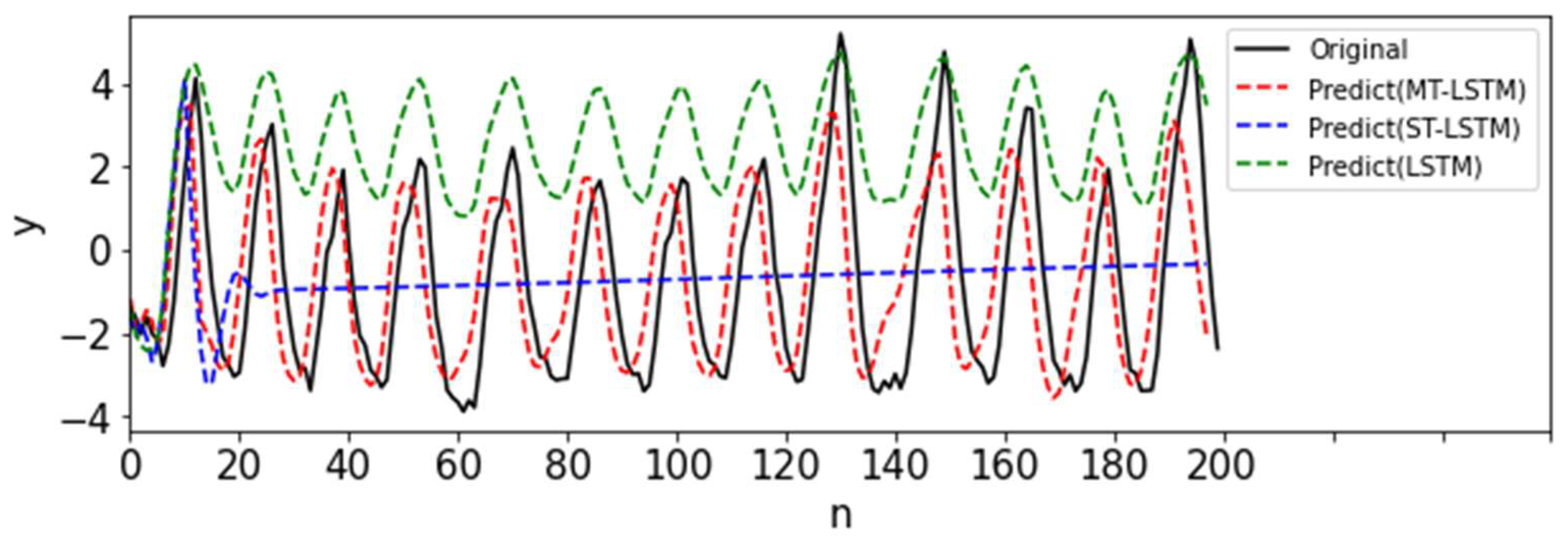Machines 11 00018 g008