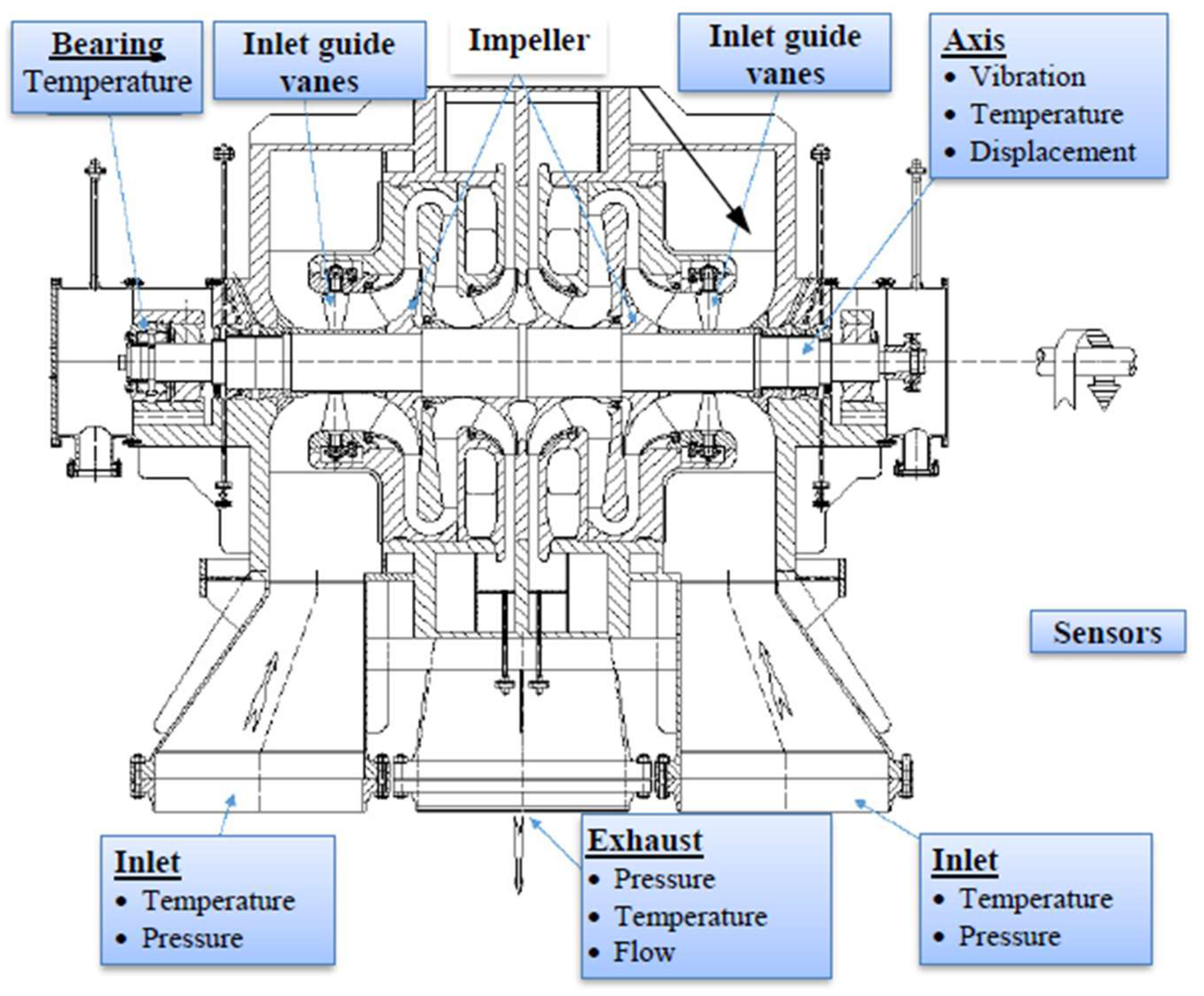 Machines 11 00018 g009
