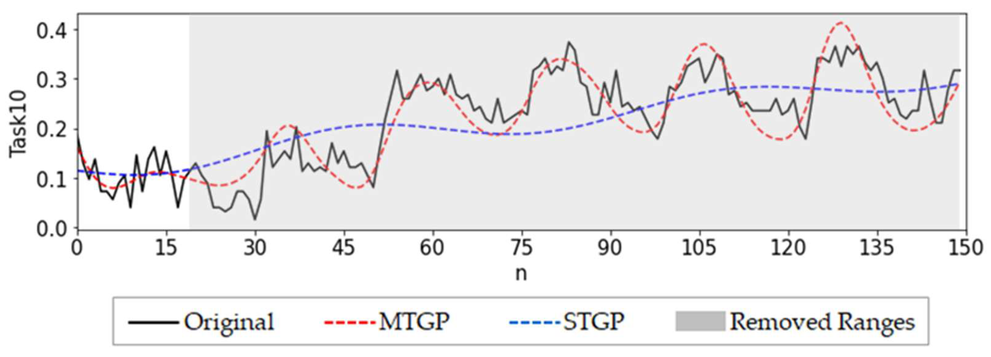 Machines 11 00018 g012