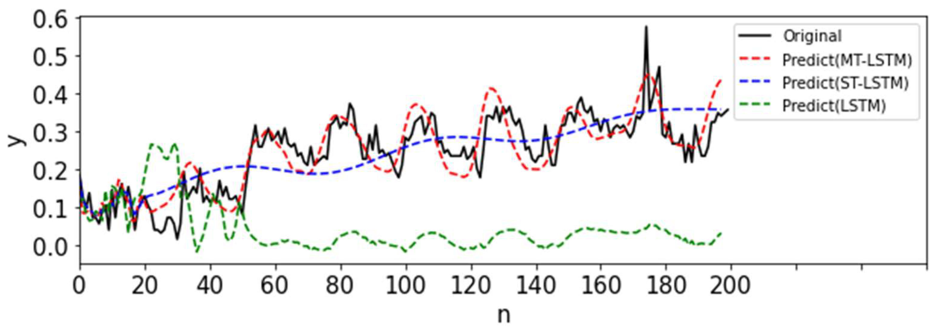 Machines 11 00018 g013